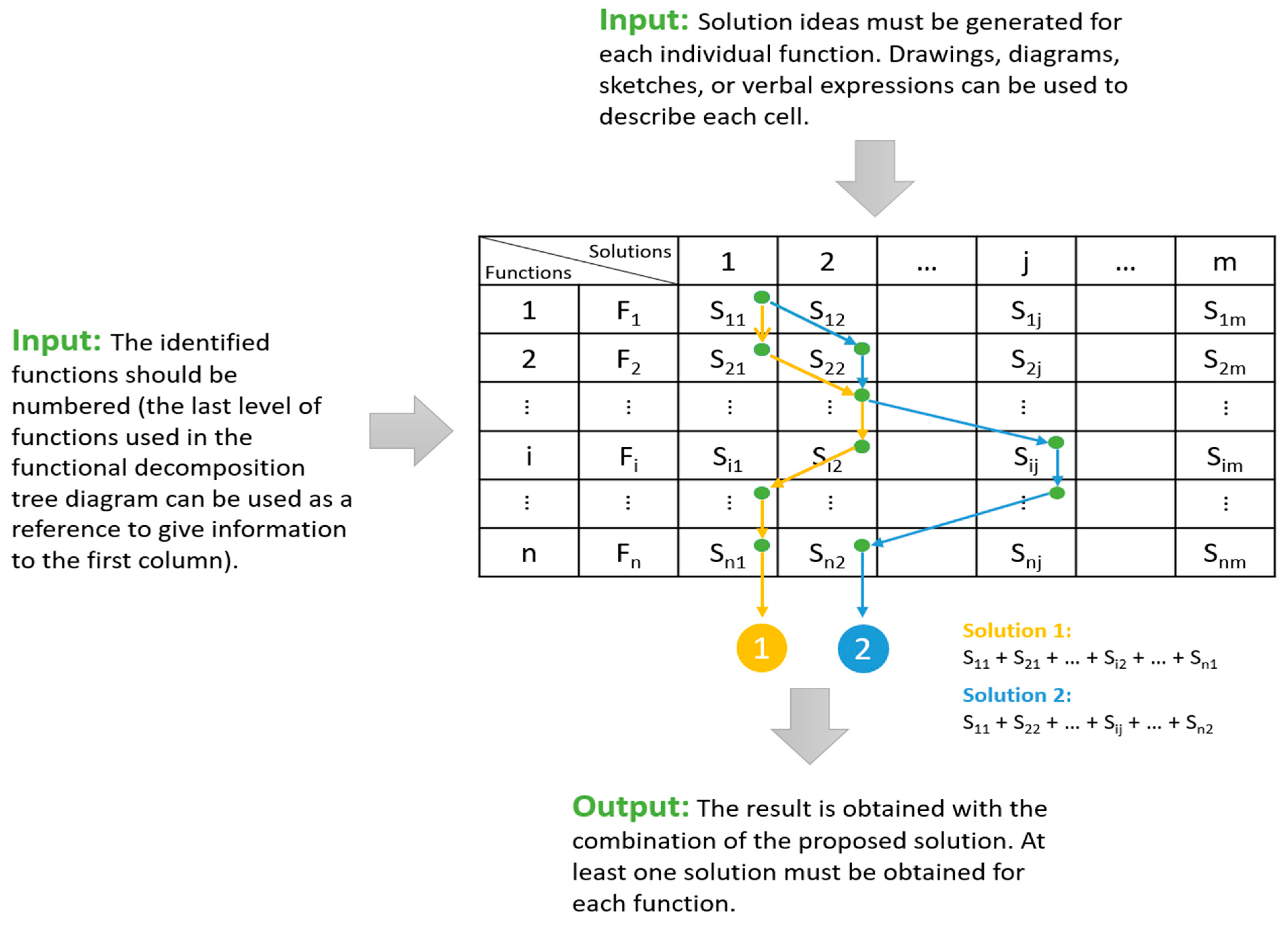 Processes 13 01120 g001