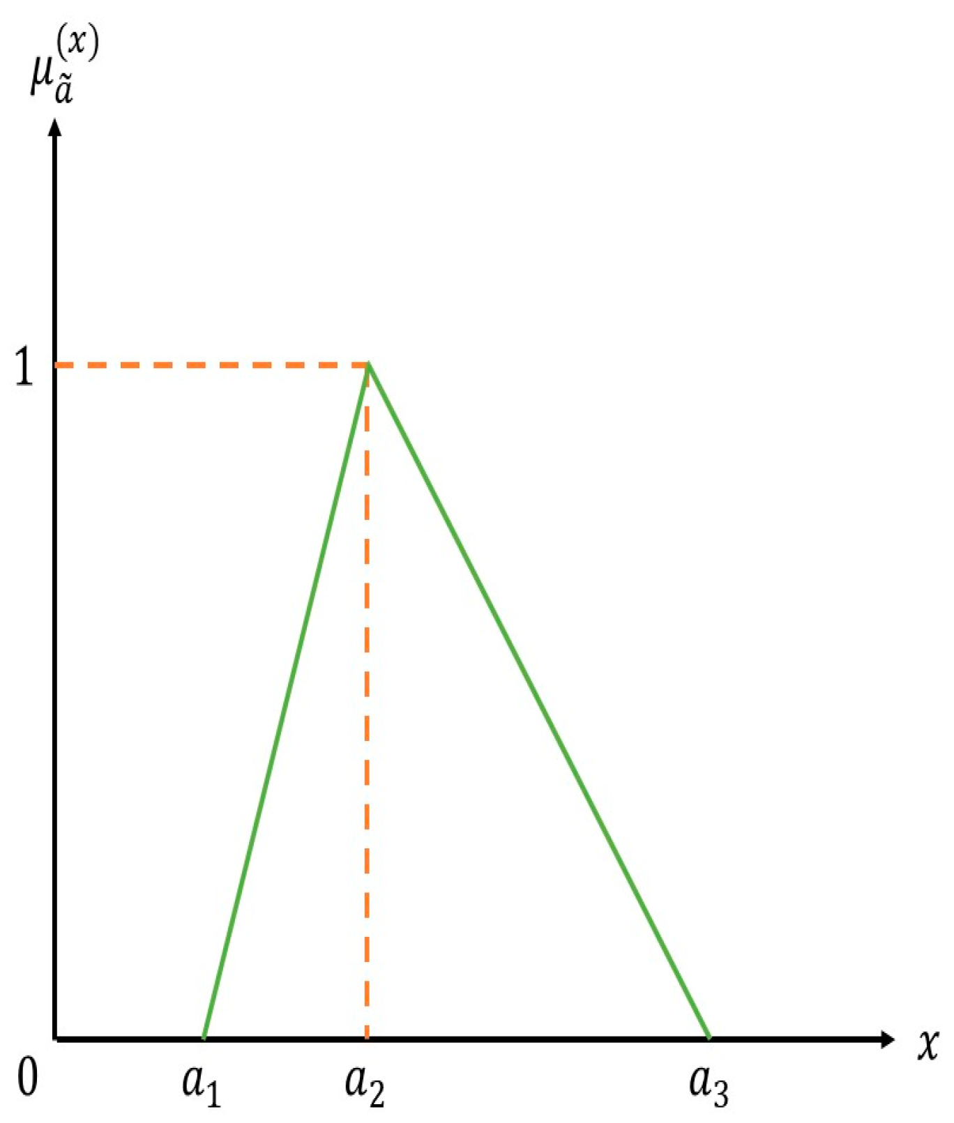 Processes 13 01120 g002