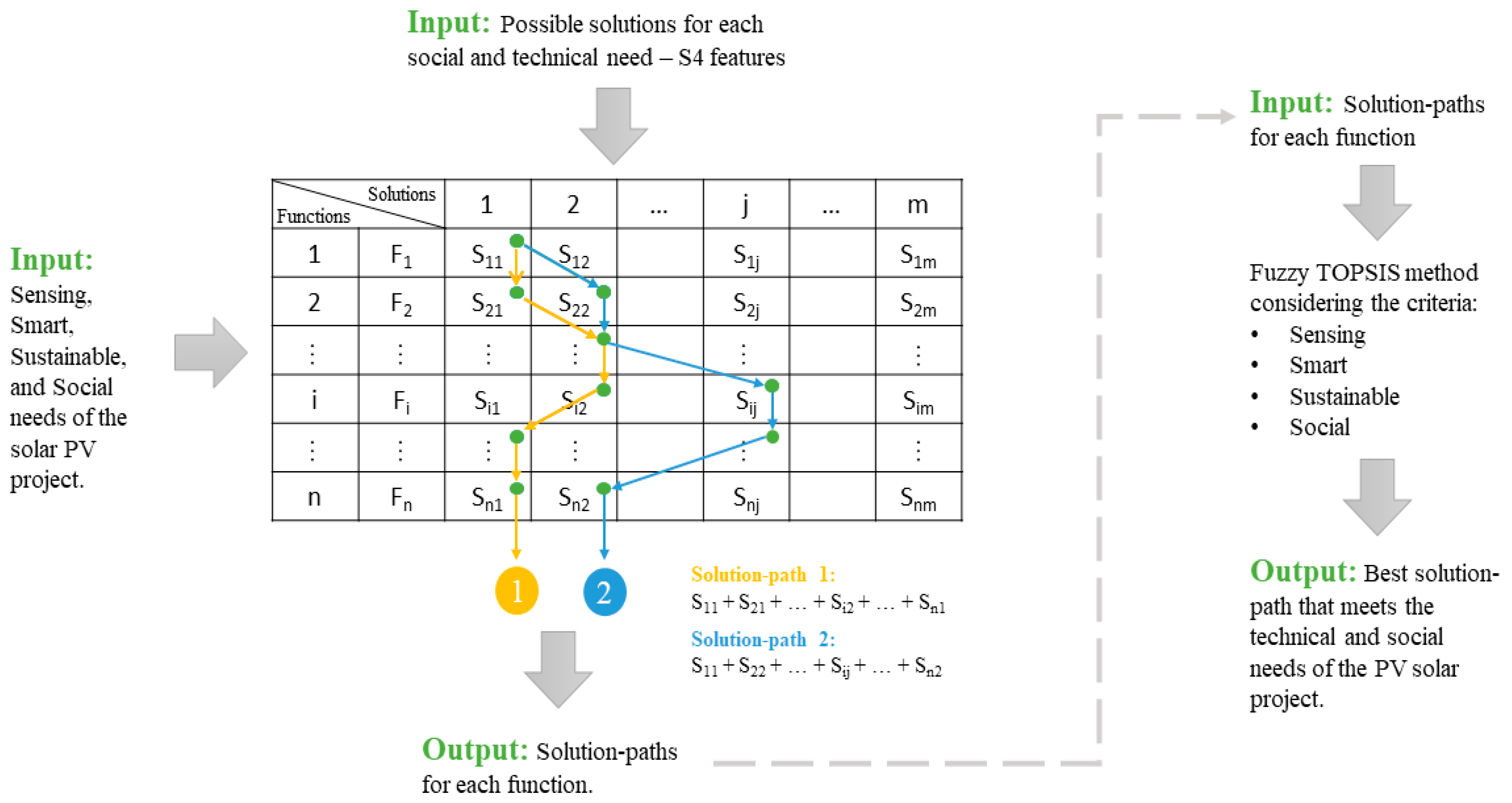 Processes 13 01120 g003
