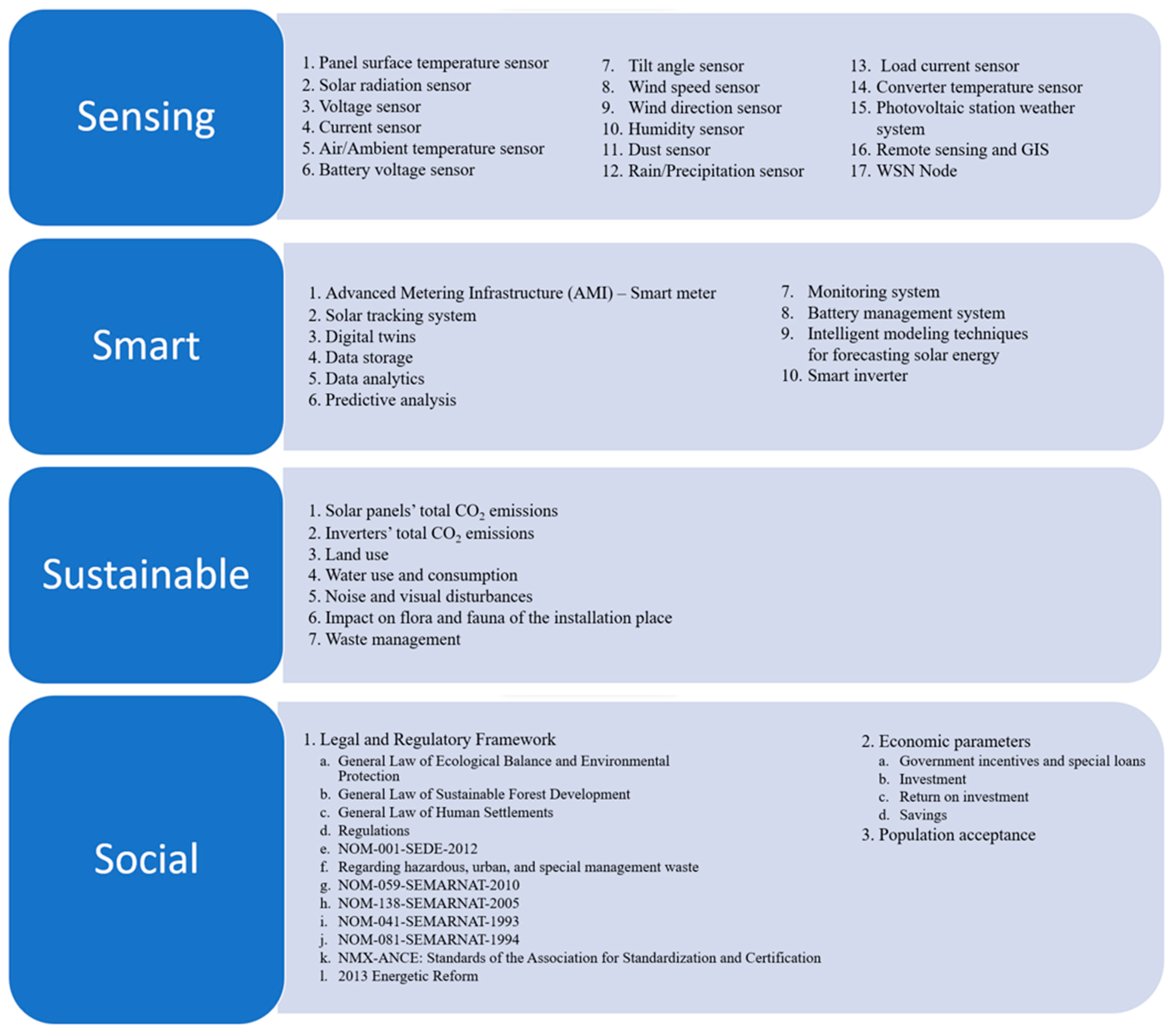 Processes 13 01120 g006
