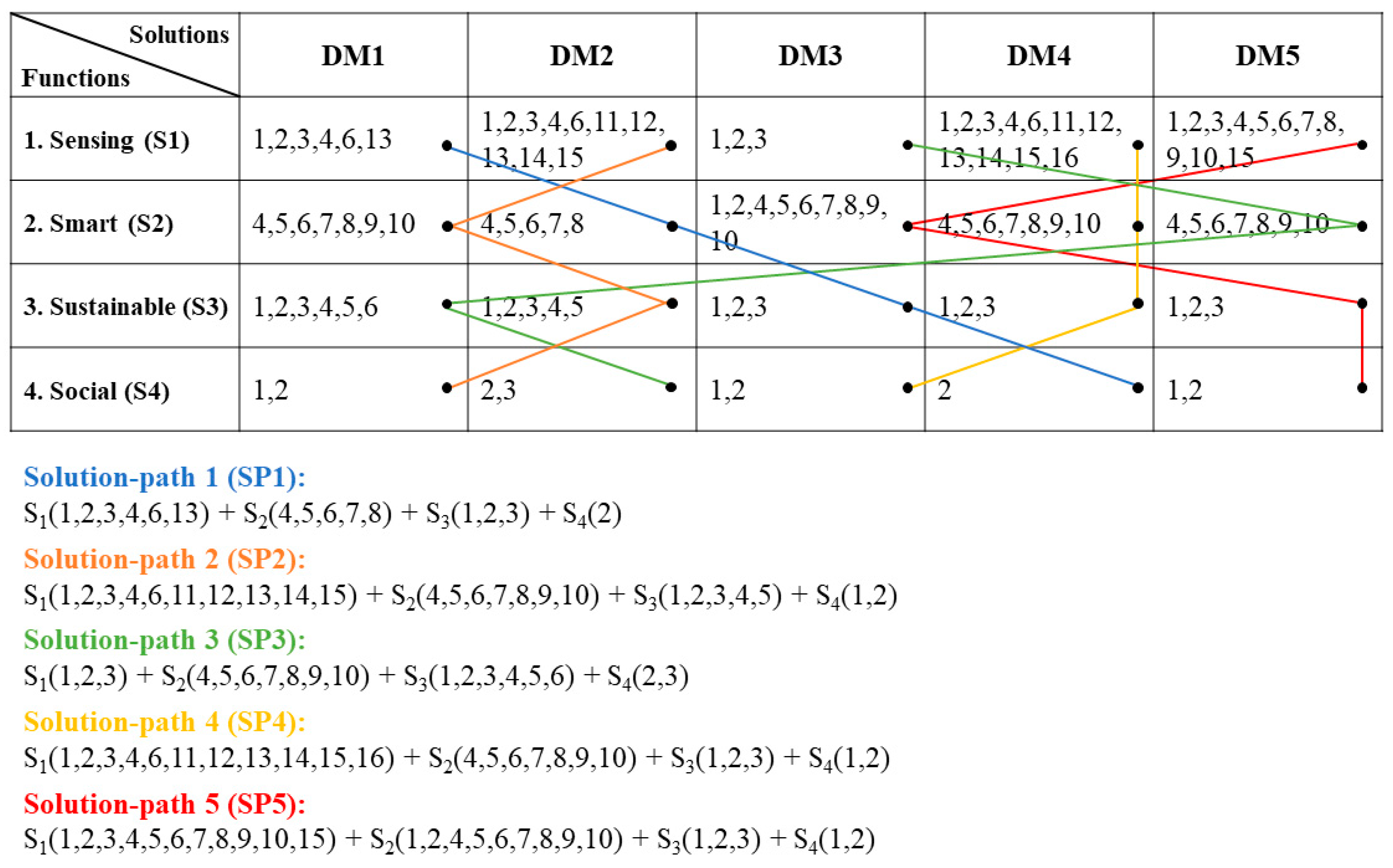 Processes 13 01120 g008