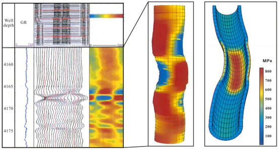 The Discovery of Fracture Tip-Driven Stress Concentration: A Key
