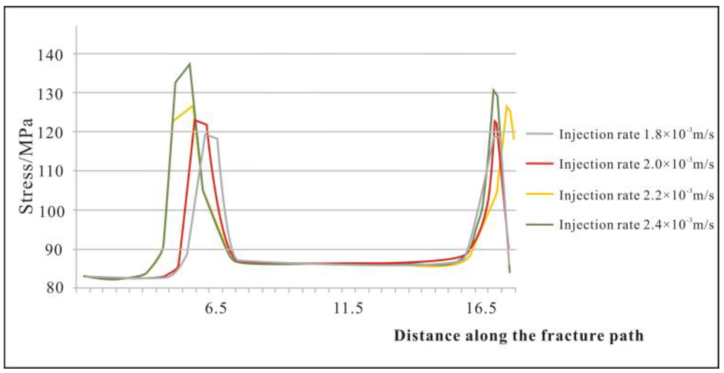 Processes 13 01121 g019