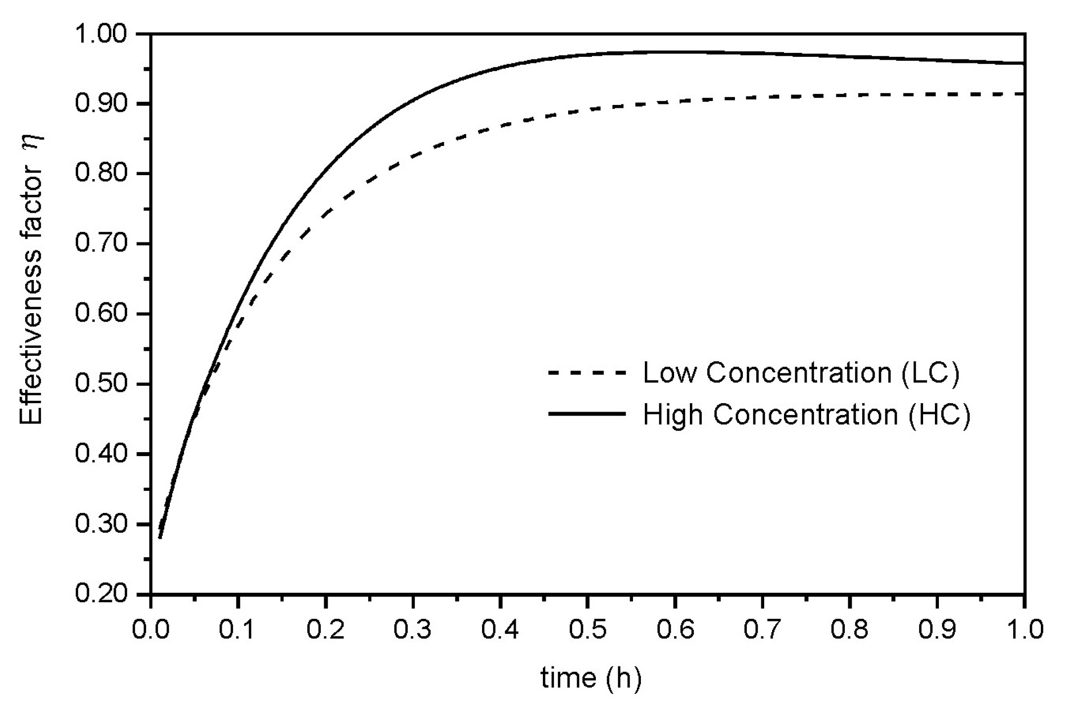 Processes 13 01122 g002 Processes 13 01122 g002