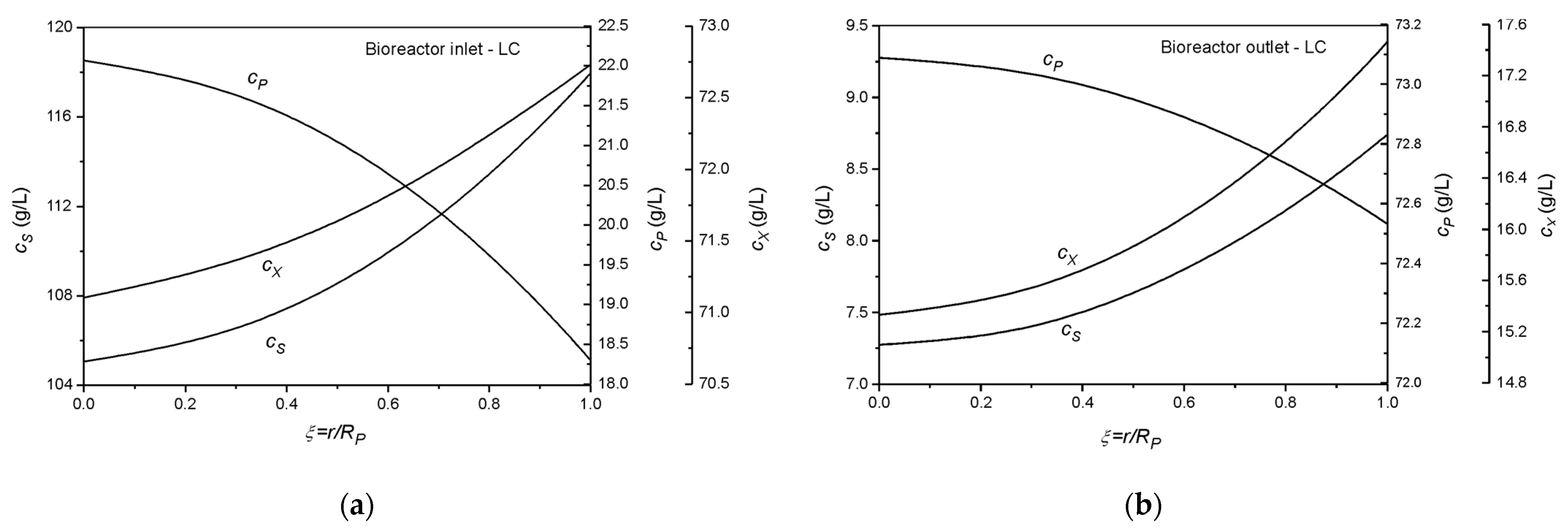 Processes 13 01122 g005 Processes 13 01122 g005