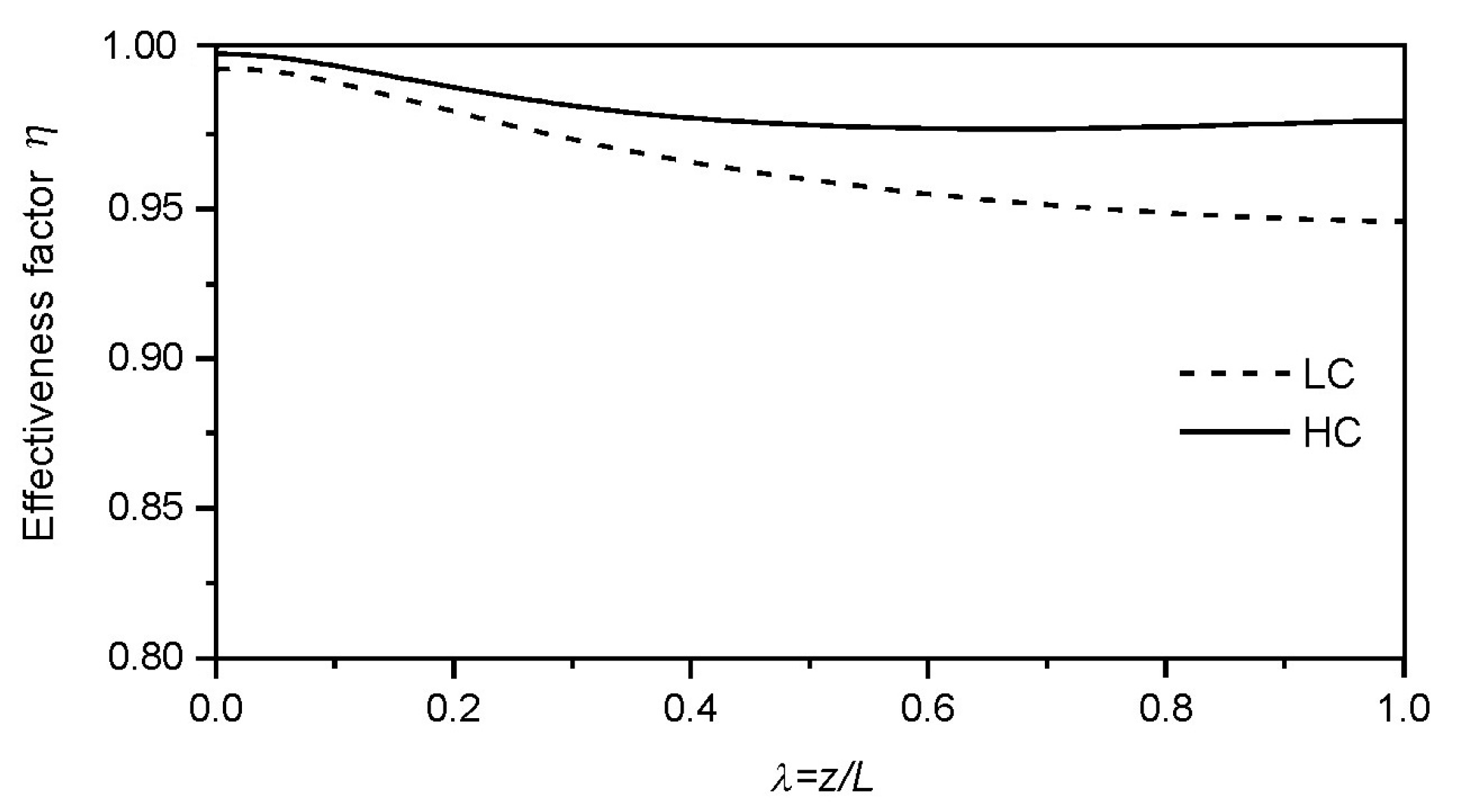 Processes 13 01122 g007 Processes 13 01122 g007
