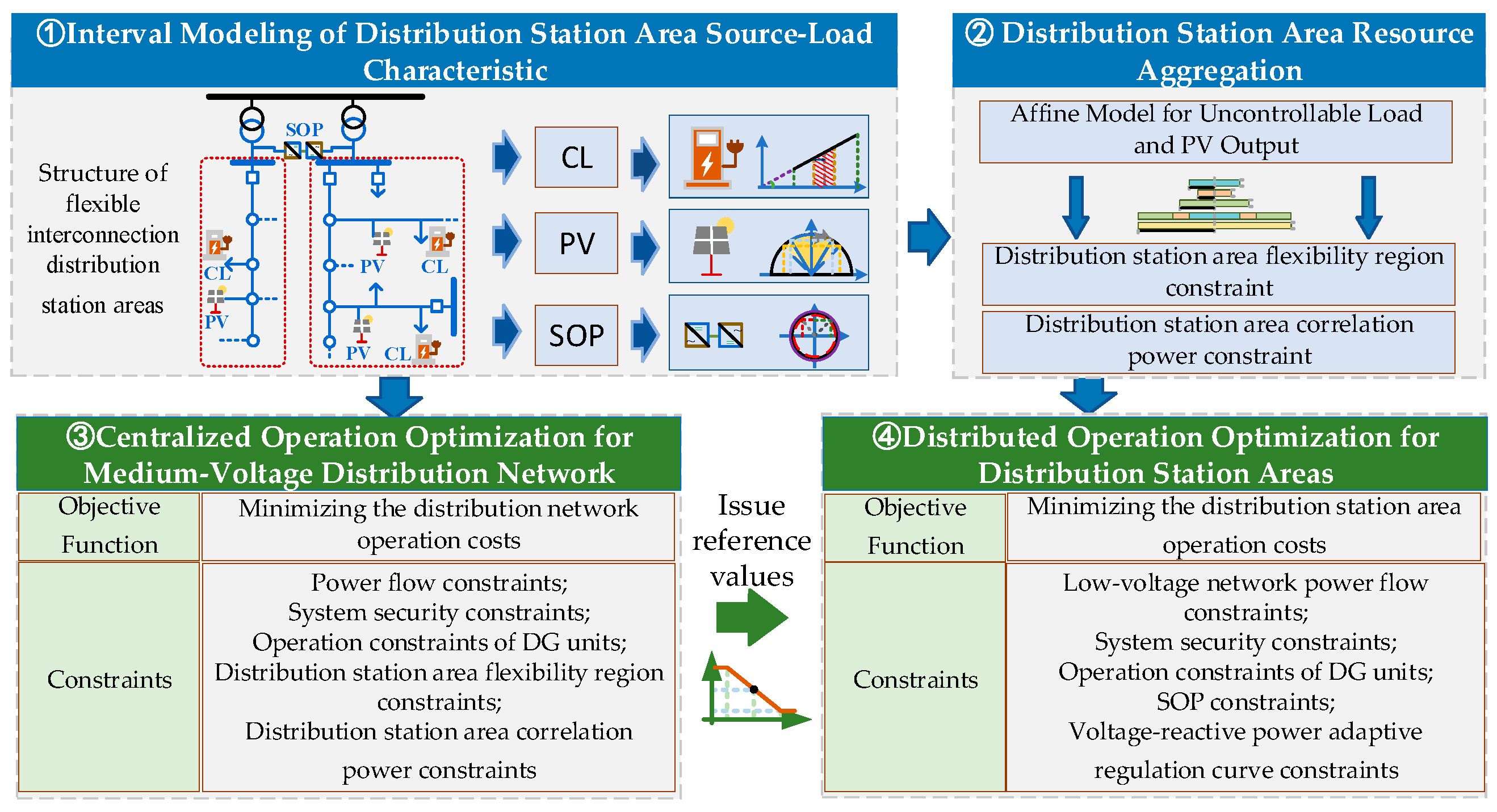 Processes 13 01123 g003