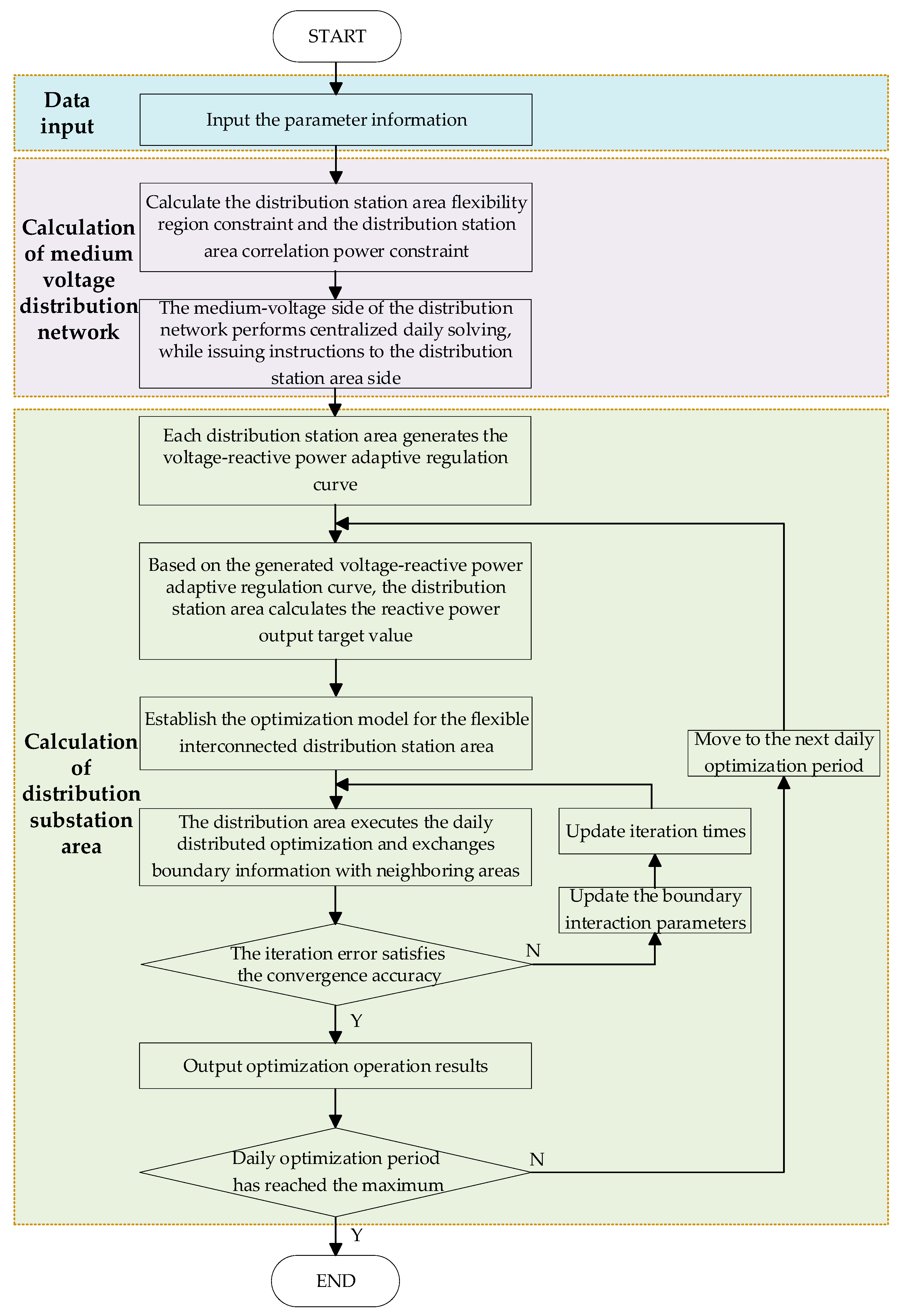 Processes 13 01123 g009