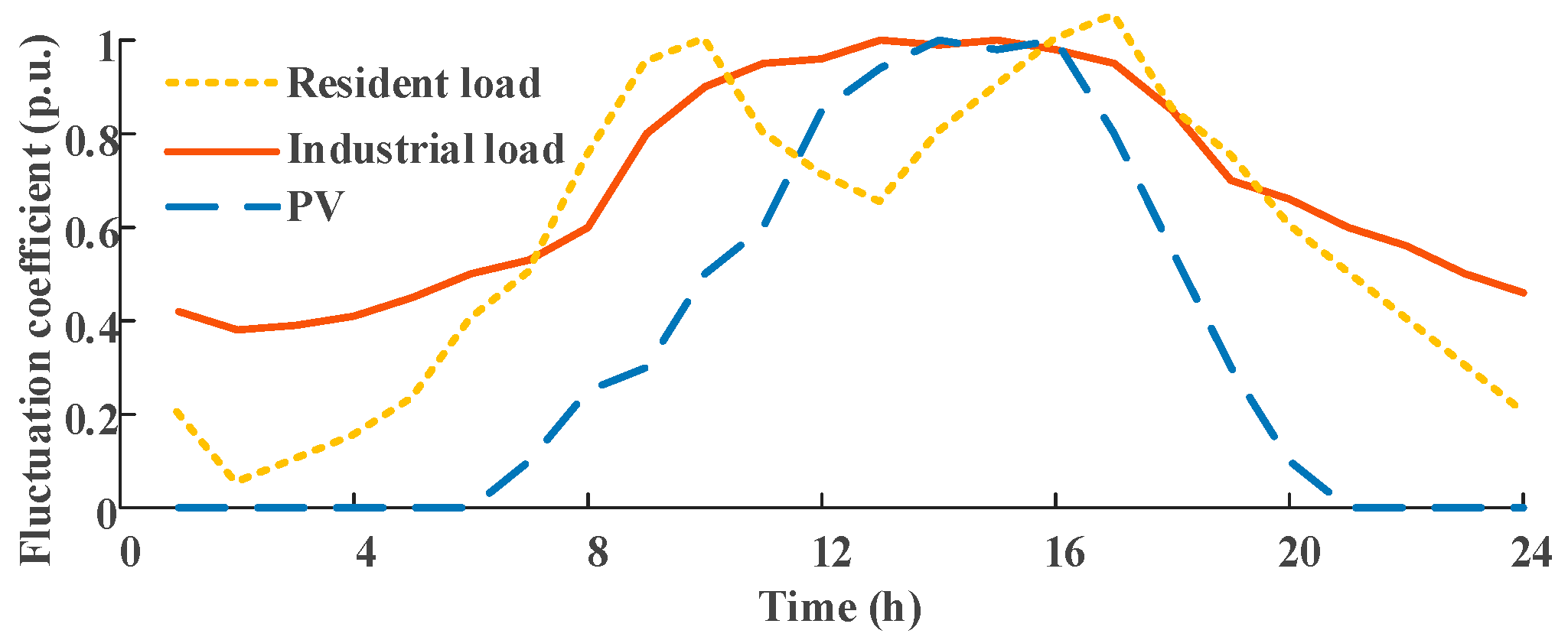 Processes 13 01123 g011