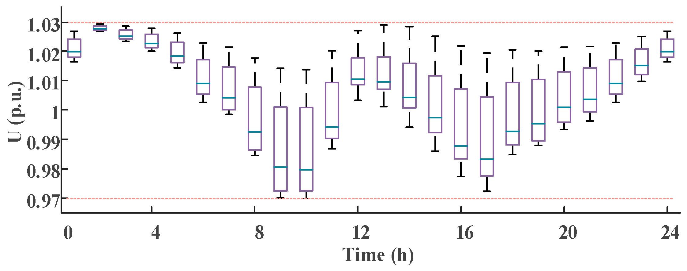 Processes 13 01123 g013