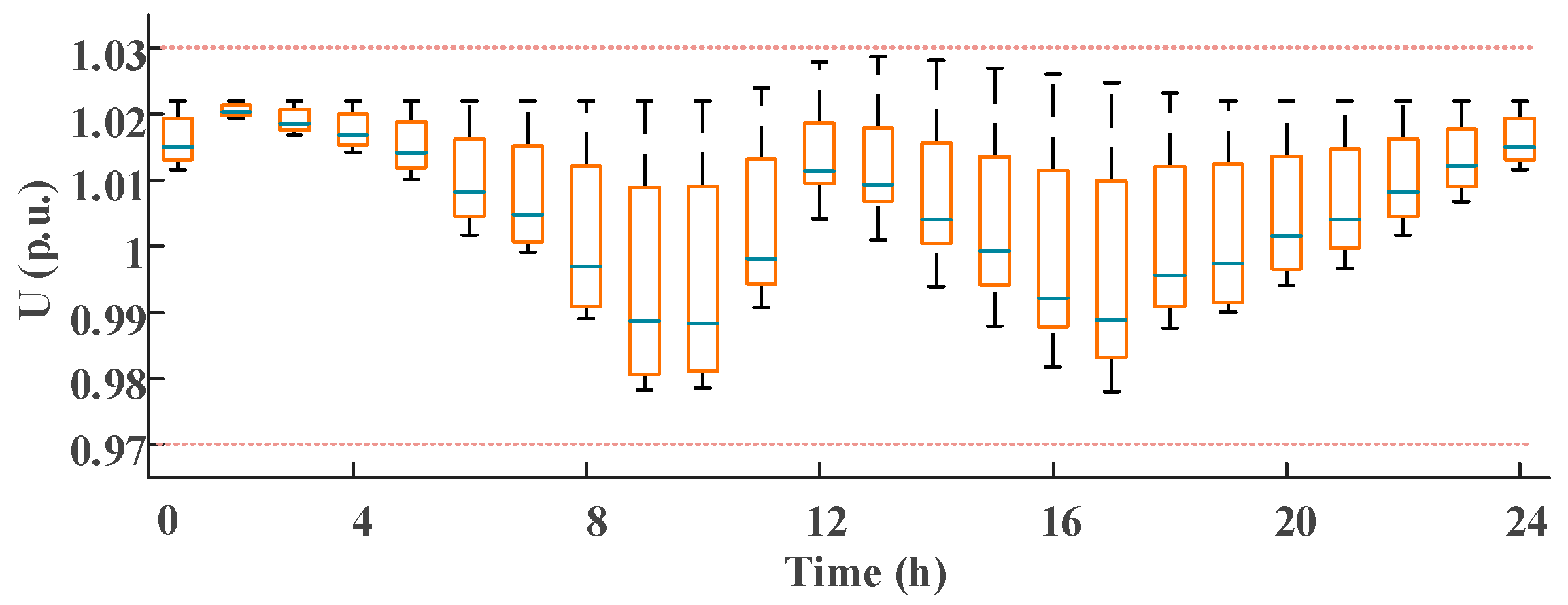 Processes 13 01123 g014