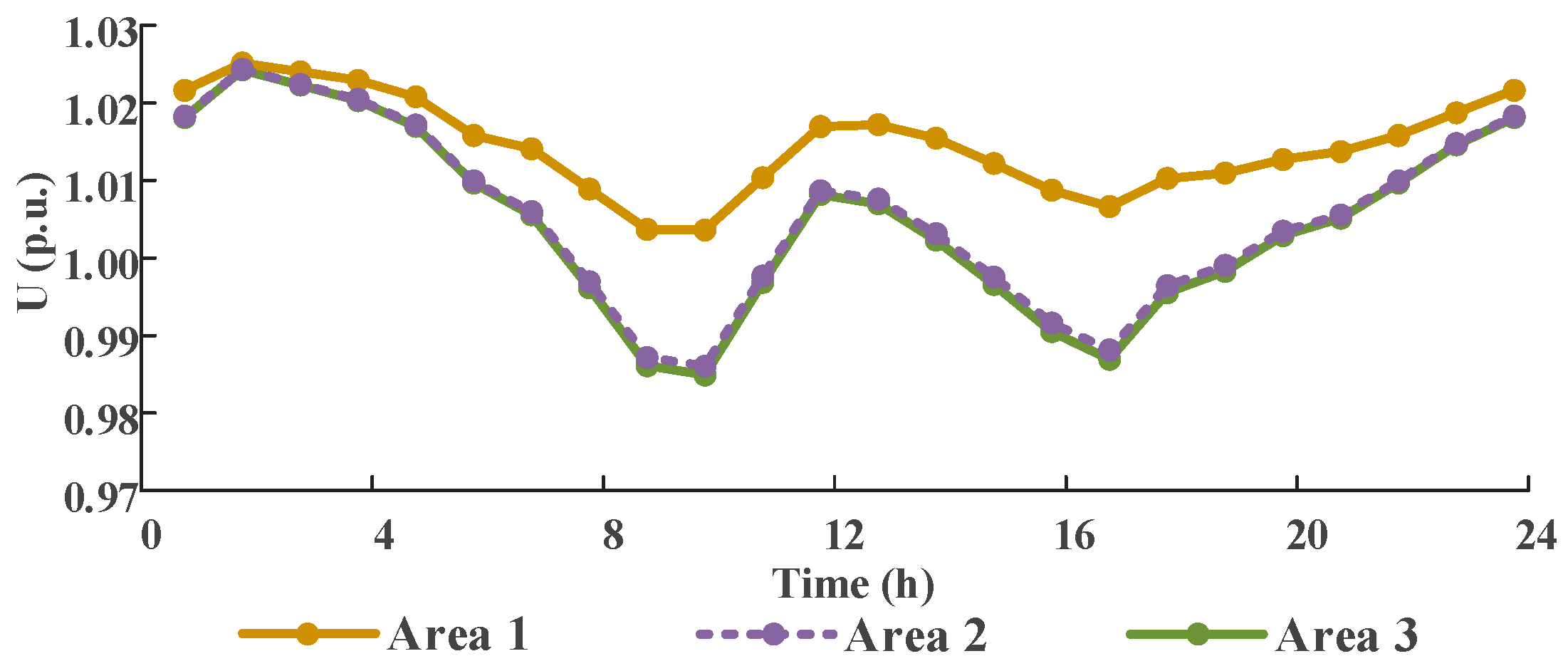 Processes 13 01123 g016