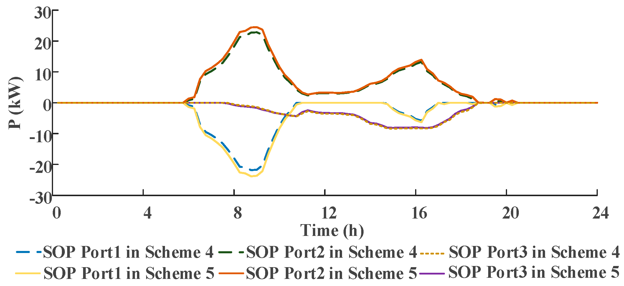 Processes 13 01123 g017