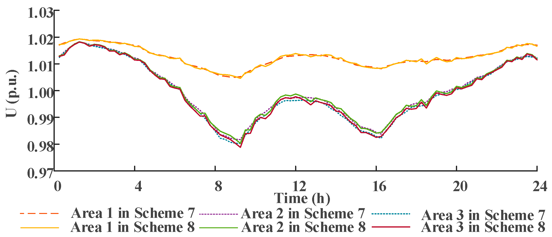 Processes 13 01123 g021
