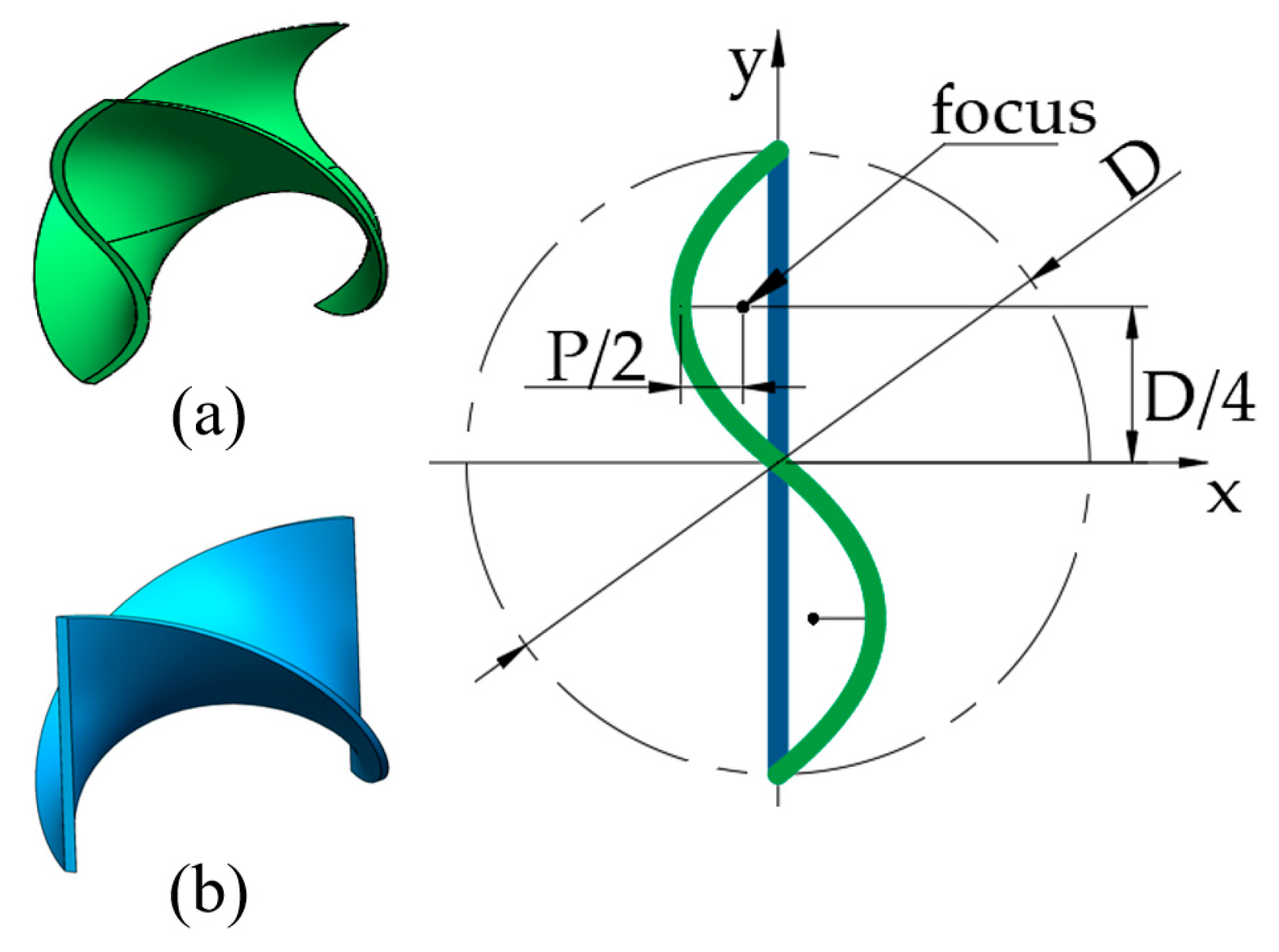 Processes 13 01125 g001