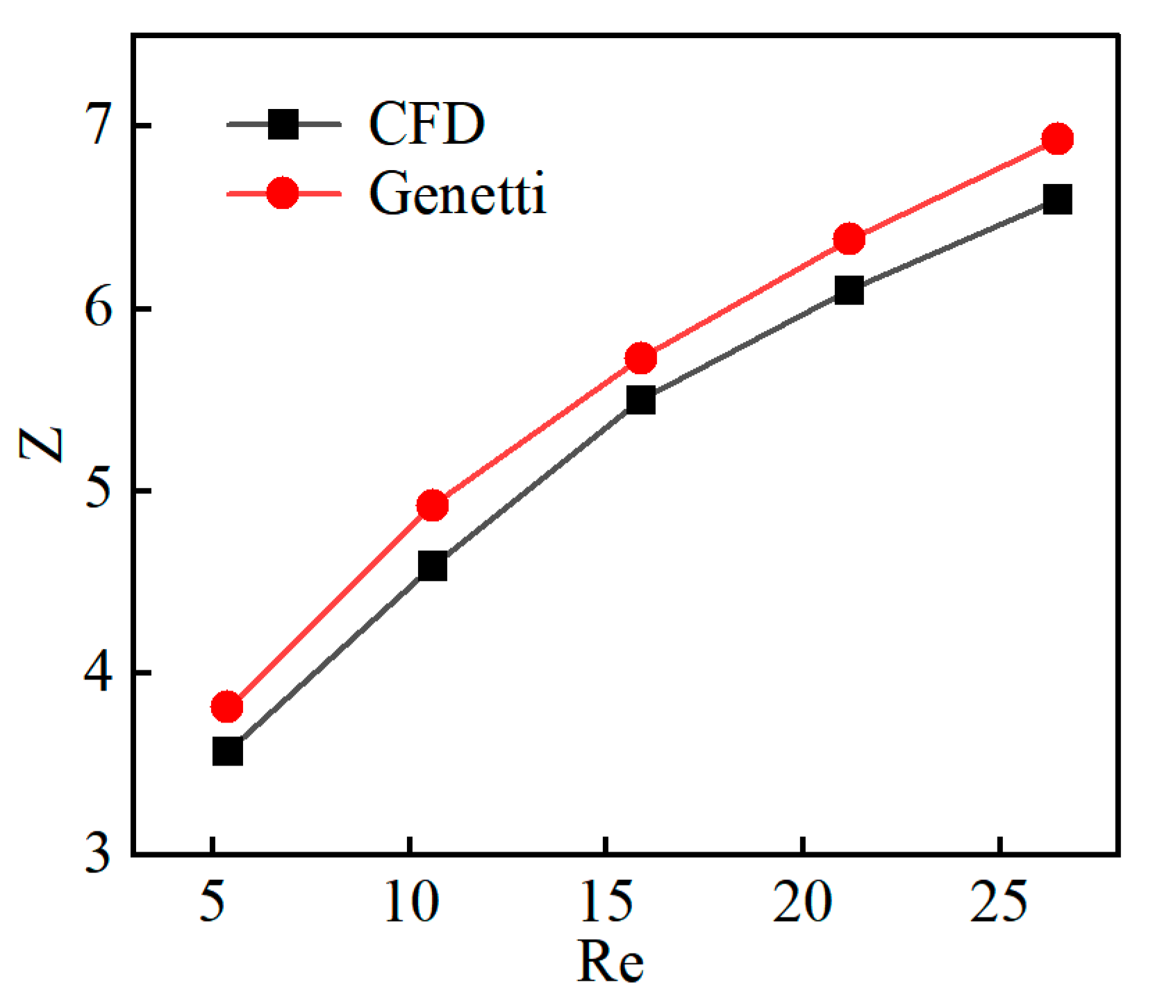 Processes 13 01125 g005