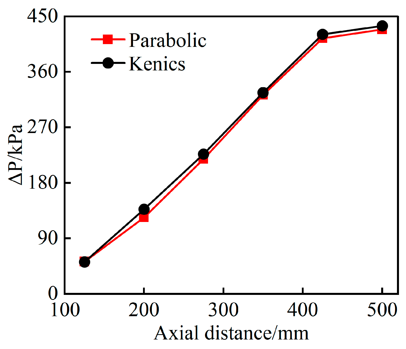 Processes 13 01125 g008