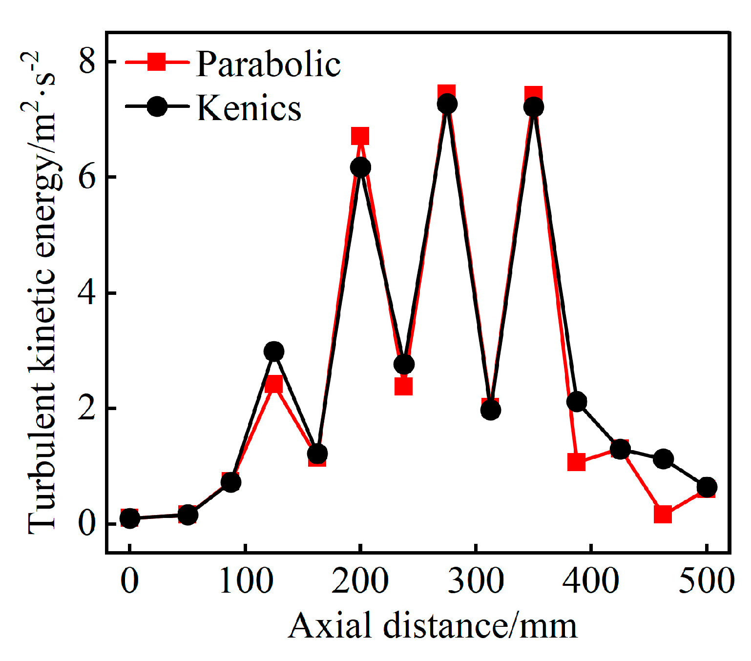 Processes 13 01125 g010