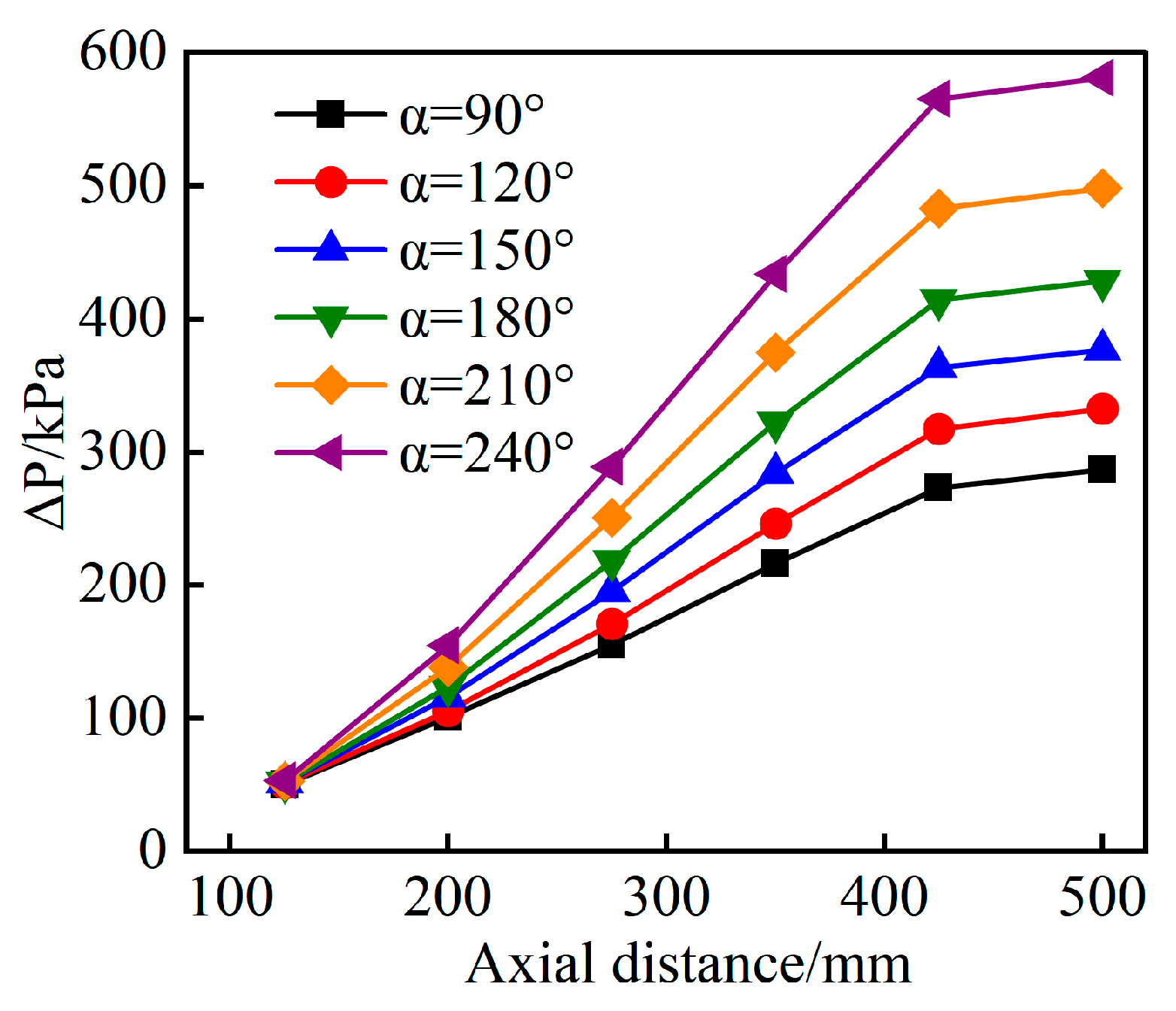 Processes 13 01125 g016