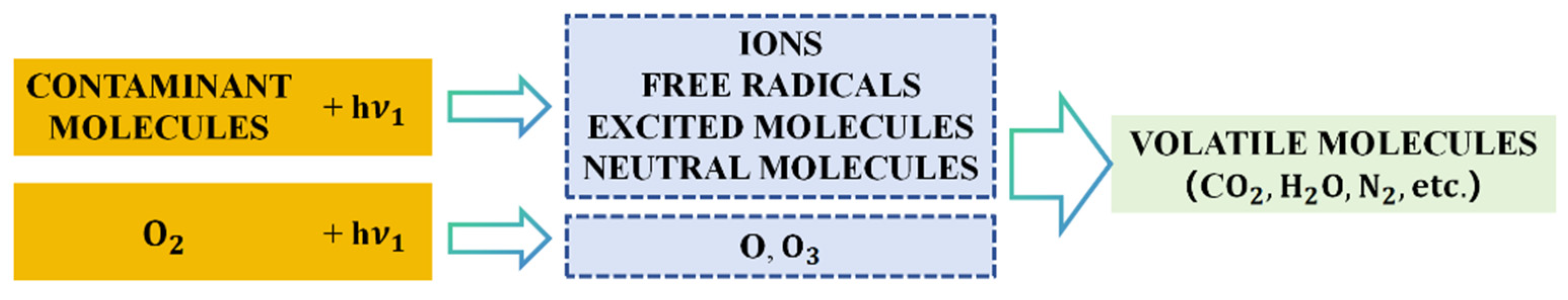 Processes 13 01126 g014