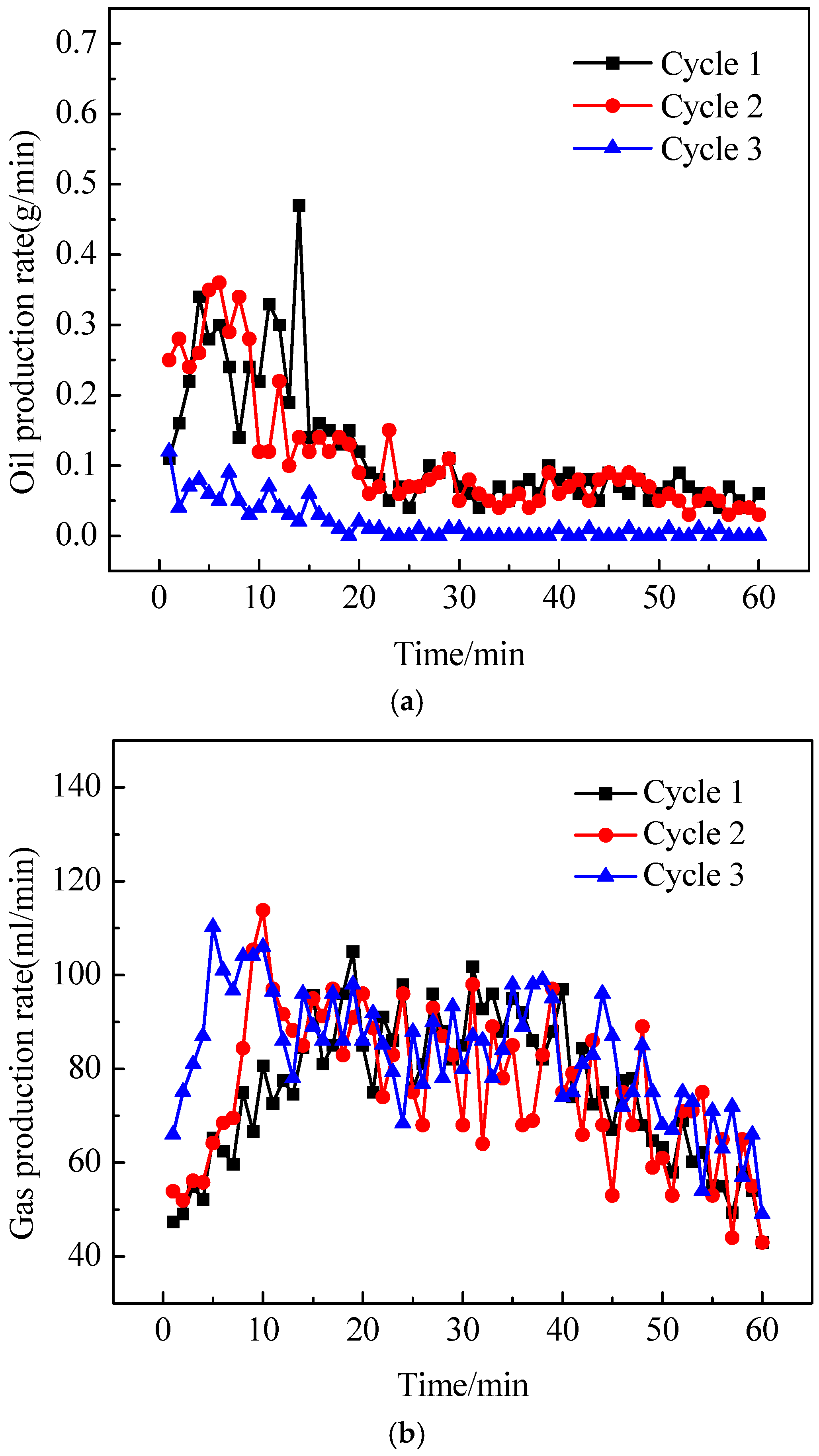 Processes 13 01127 g002