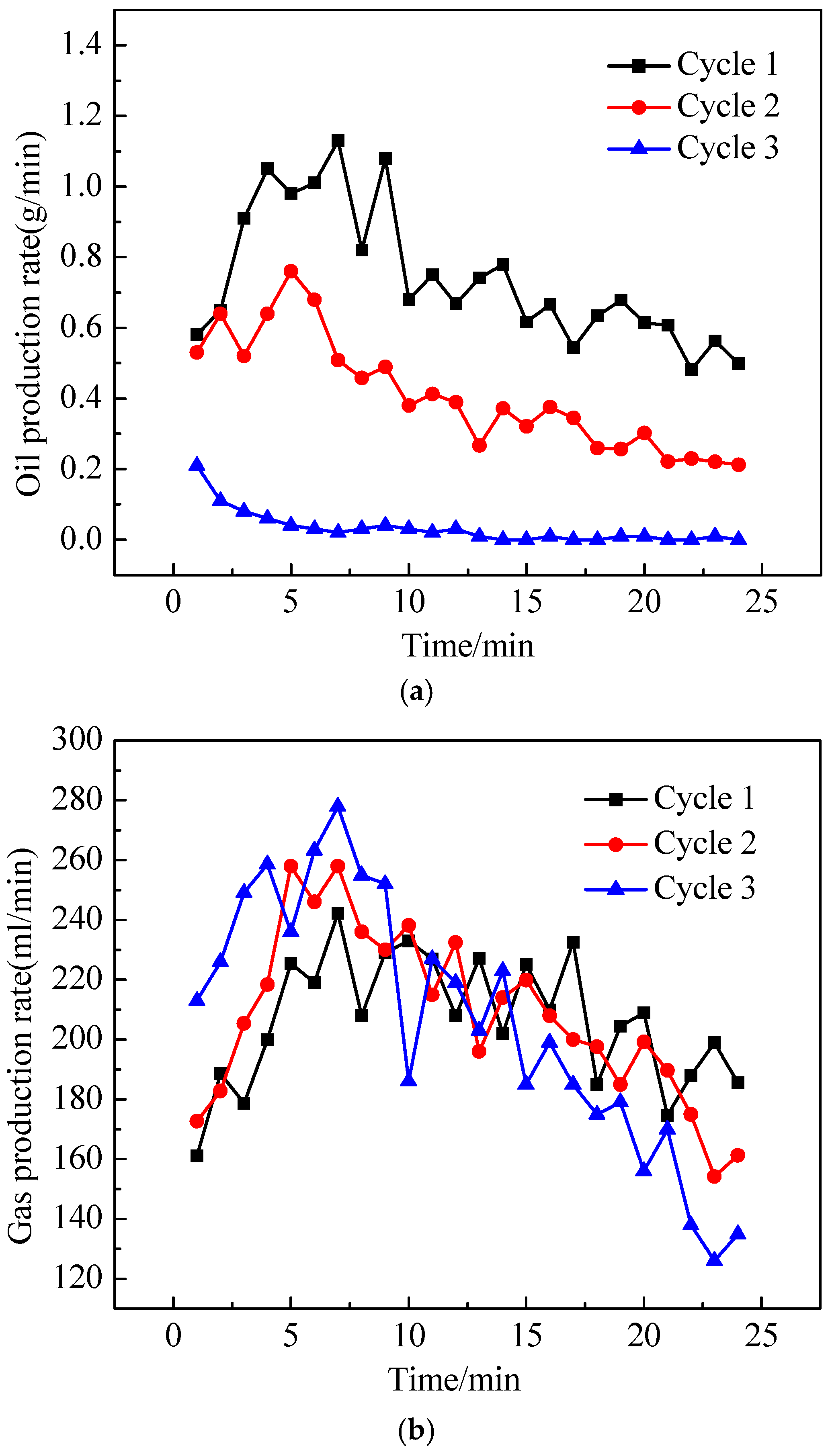 Processes 13 01127 g004