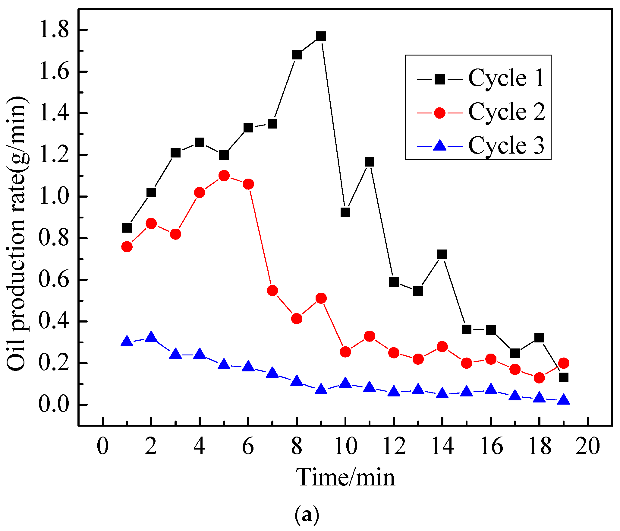 Processes 13 01127 g006a
