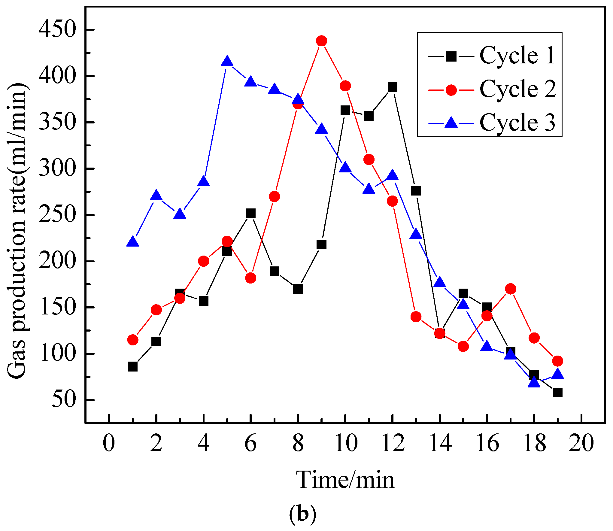Processes 13 01127 g006b