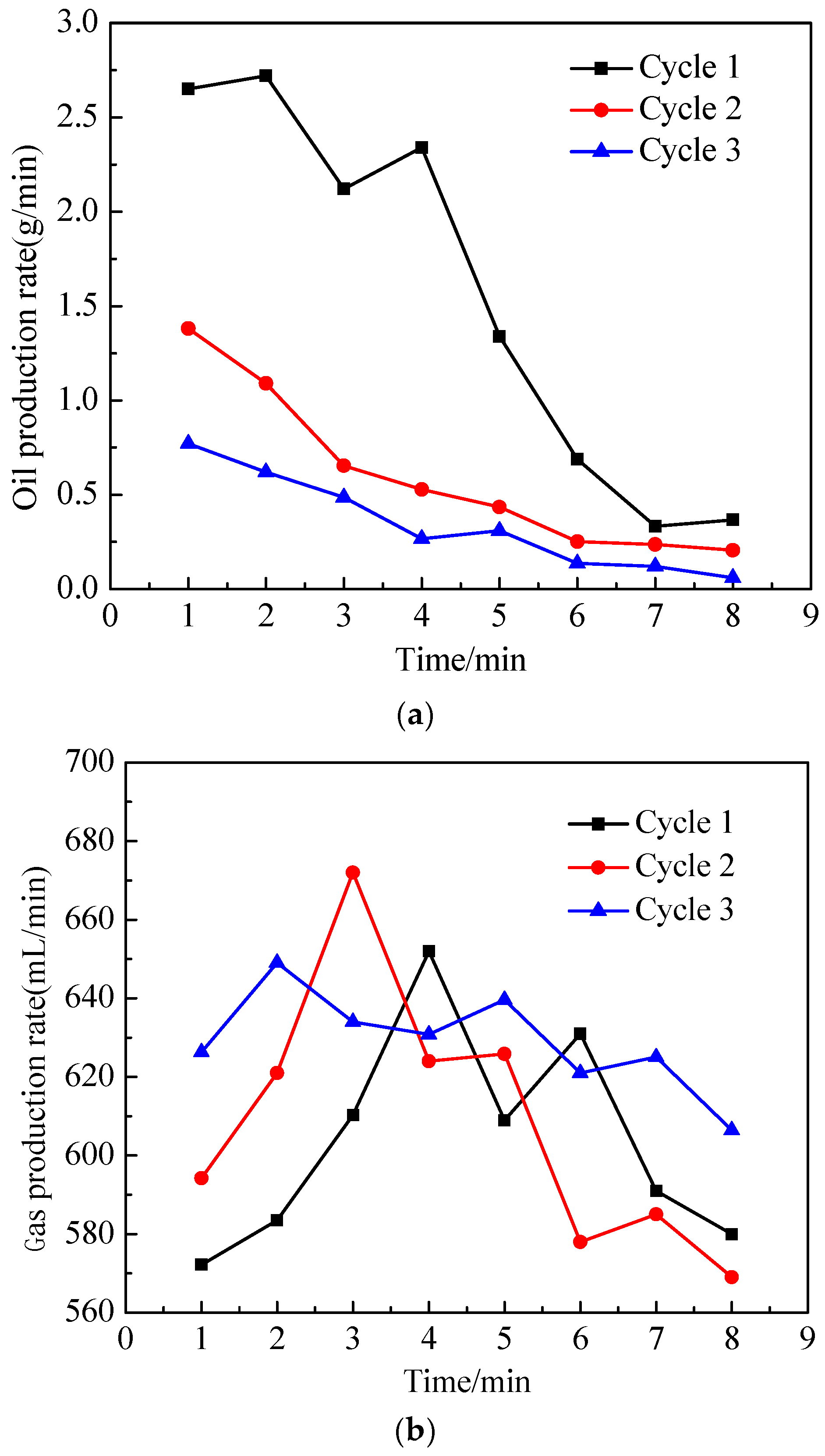 Processes 13 01127 g010