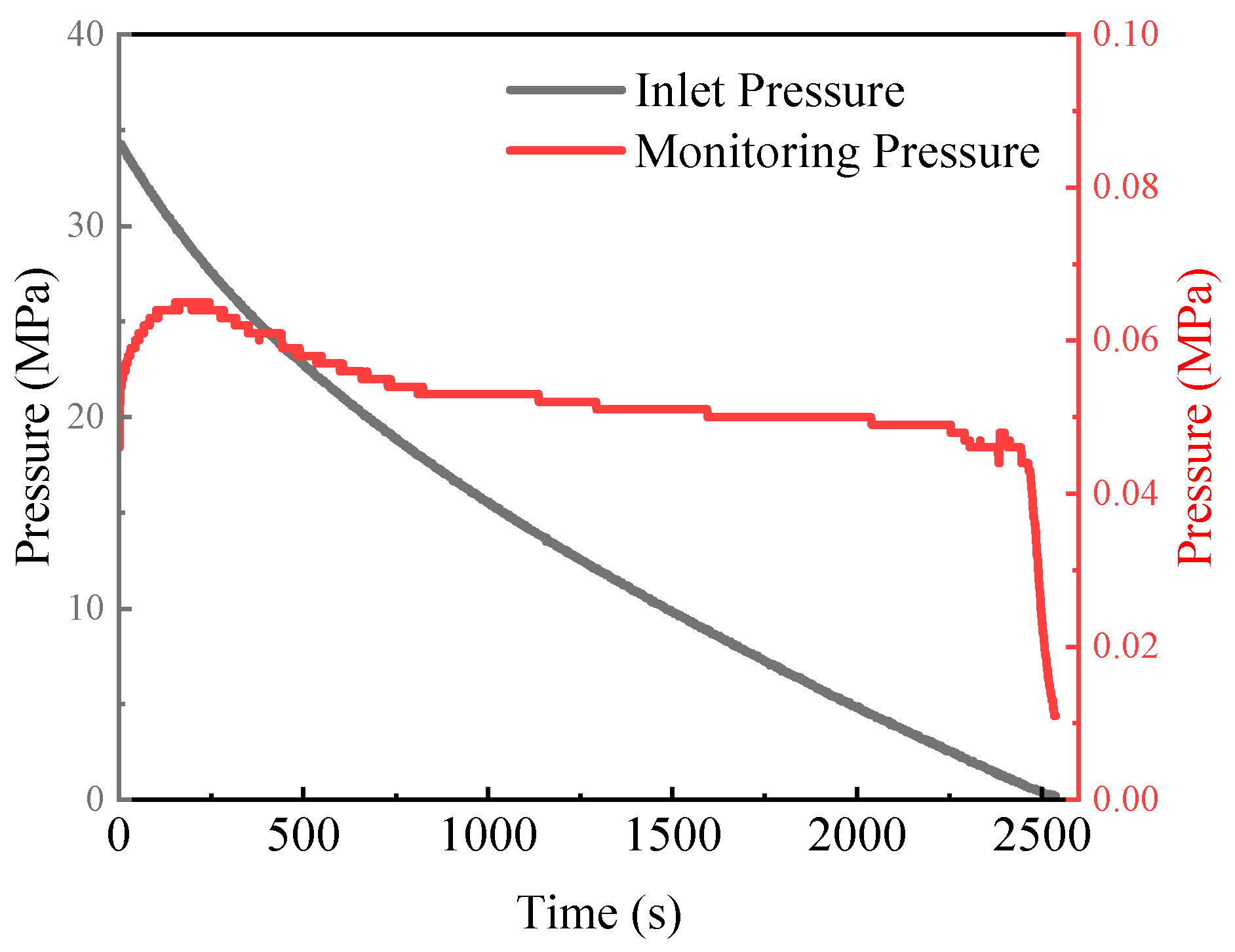 Processes 13 01128 g003