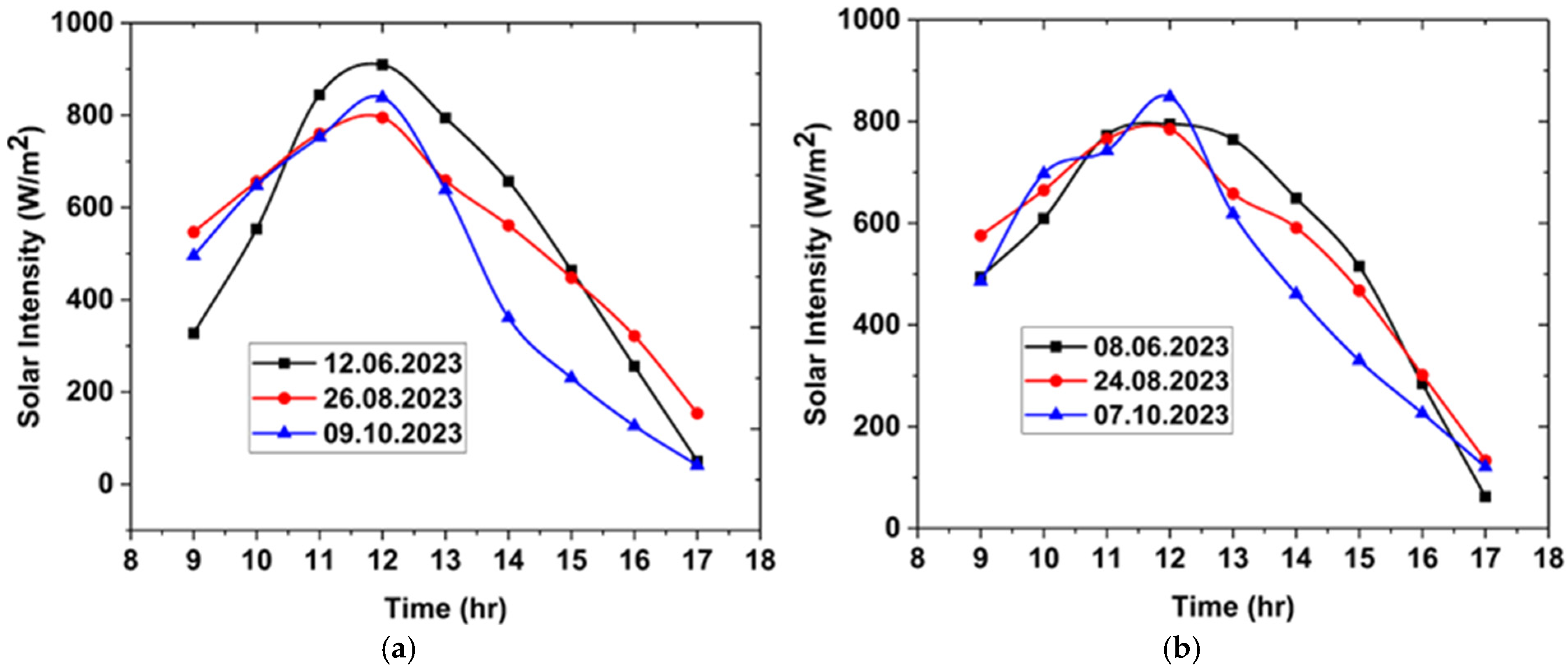 Processes 13 01129 g007