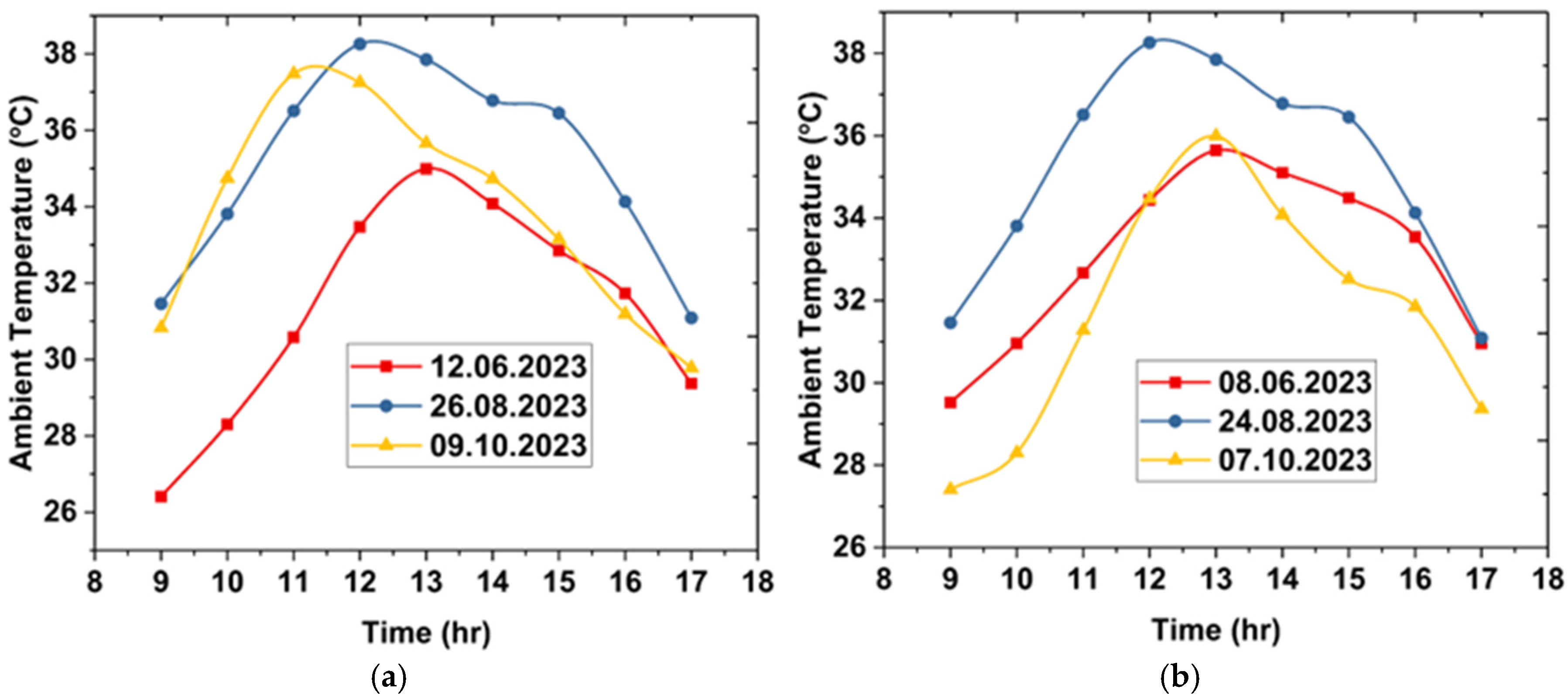 Processes 13 01129 g008