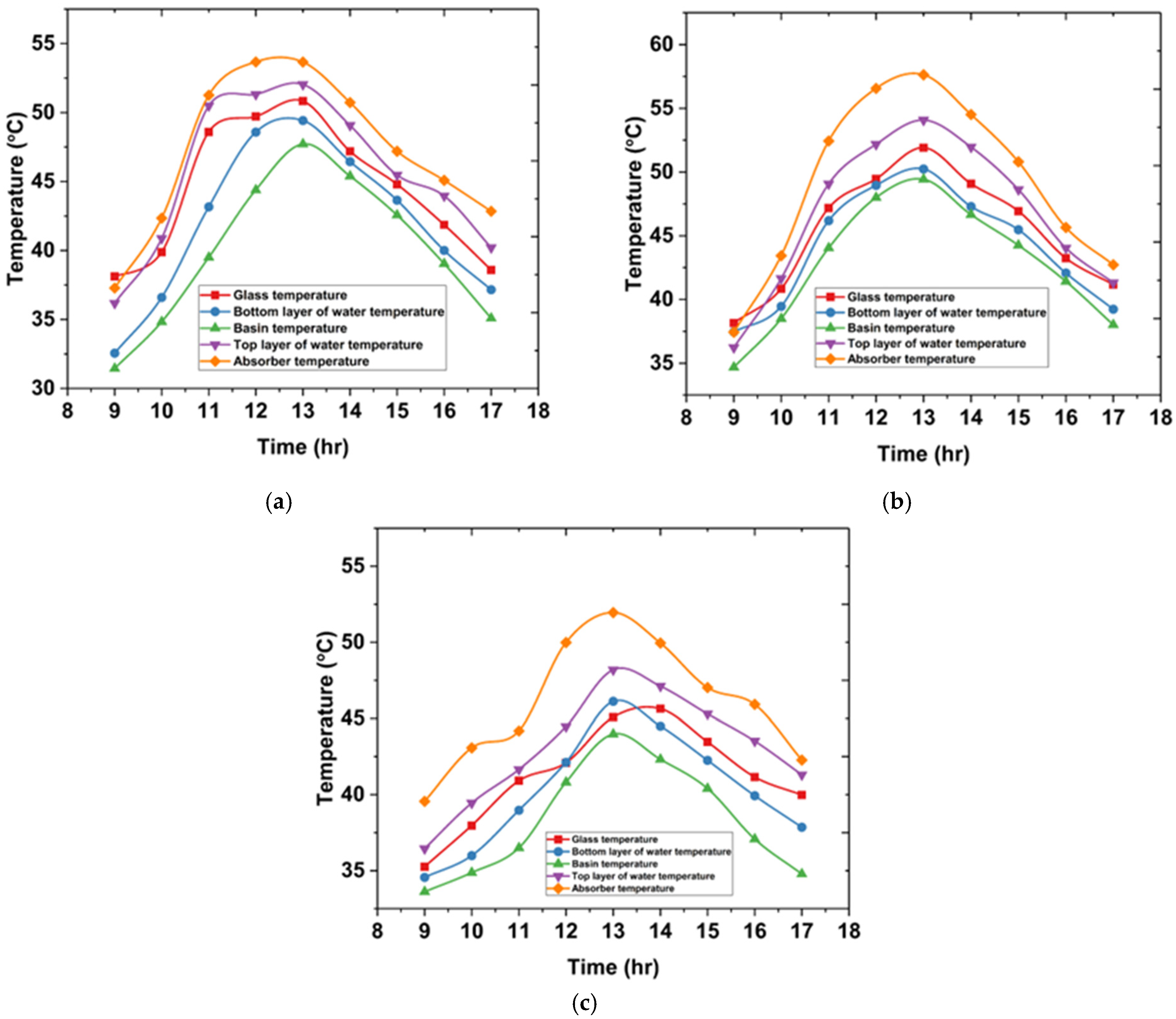Processes 13 01129 g009