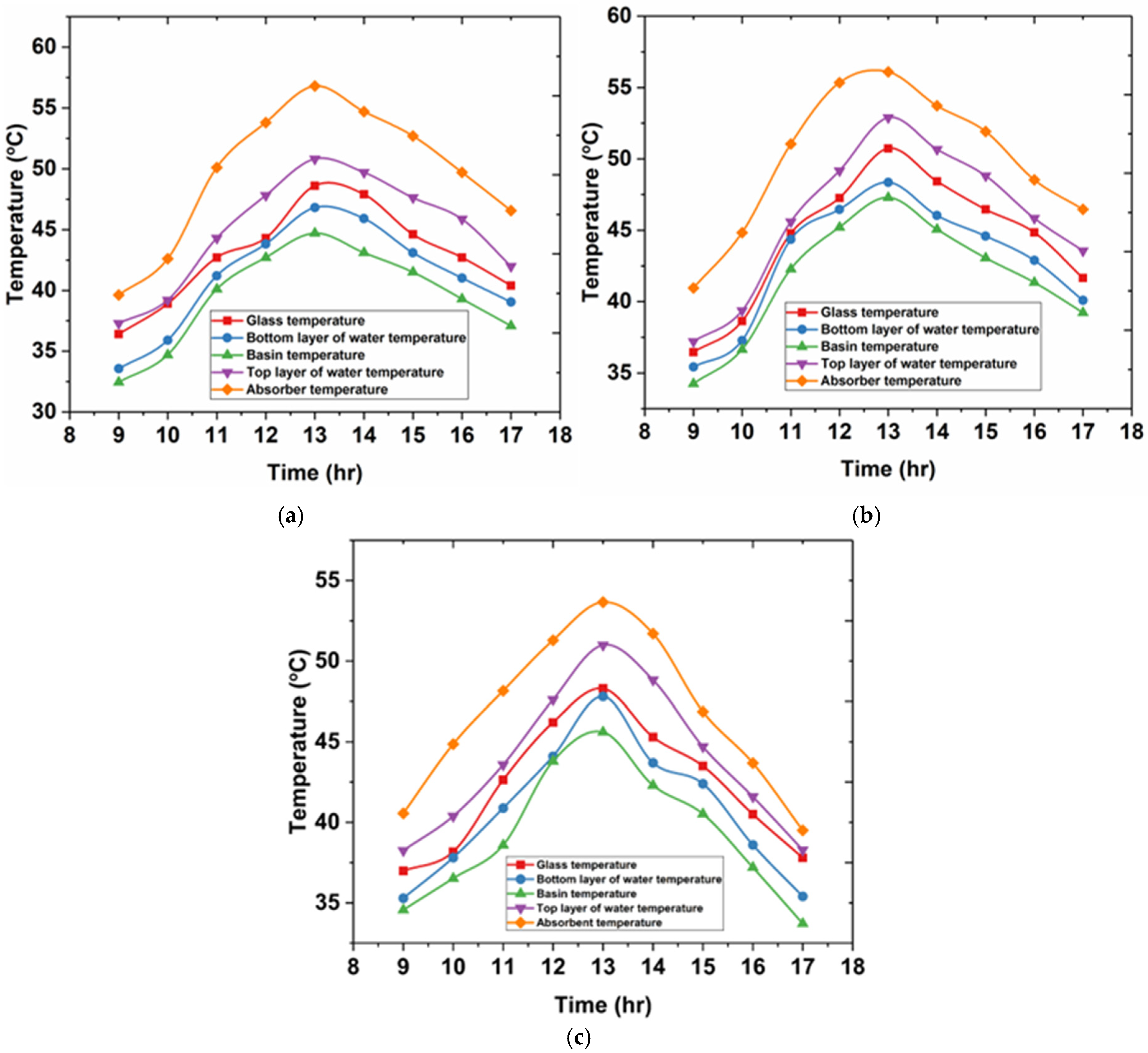 Processes 13 01129 g010