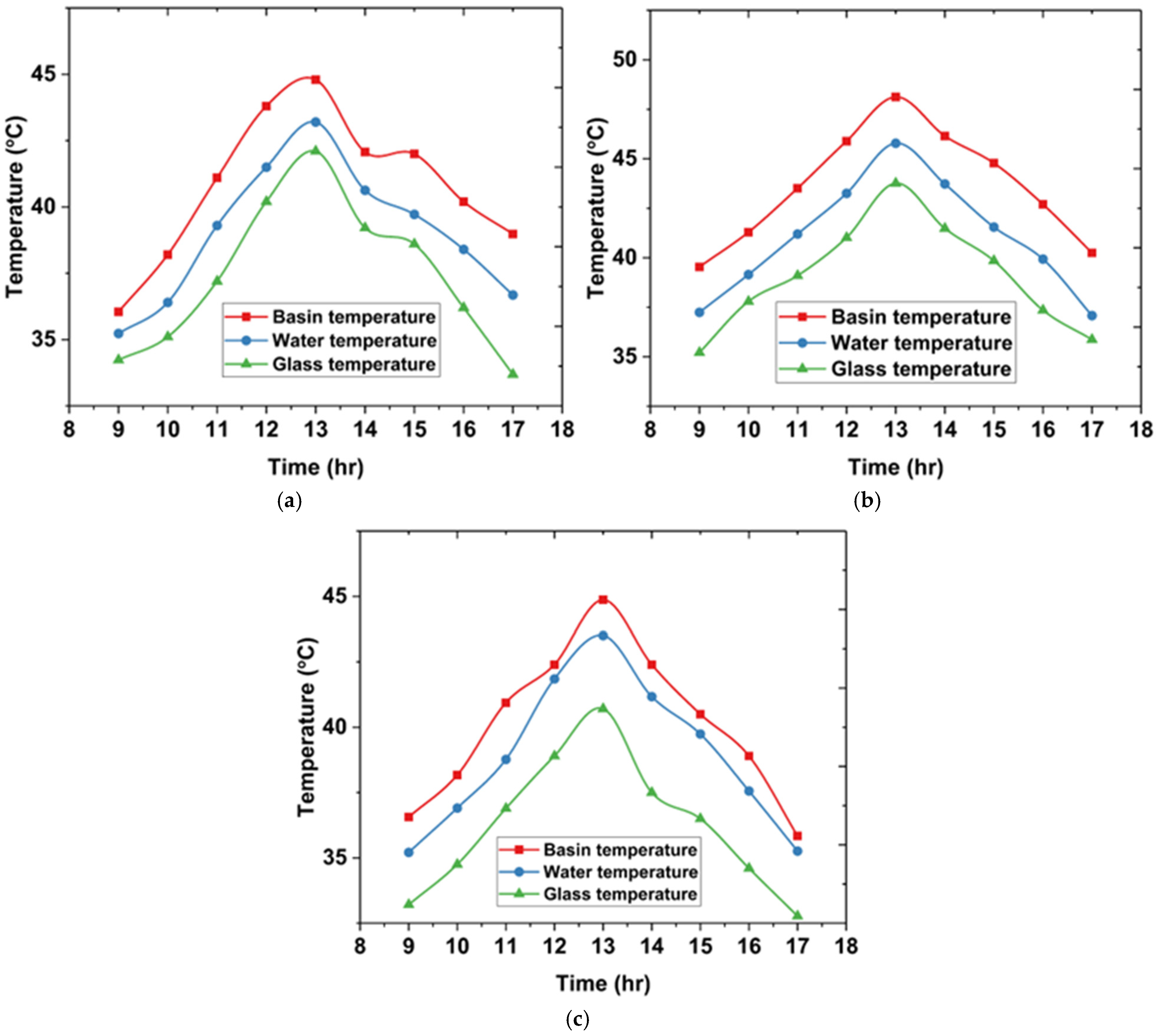 Processes 13 01129 g012