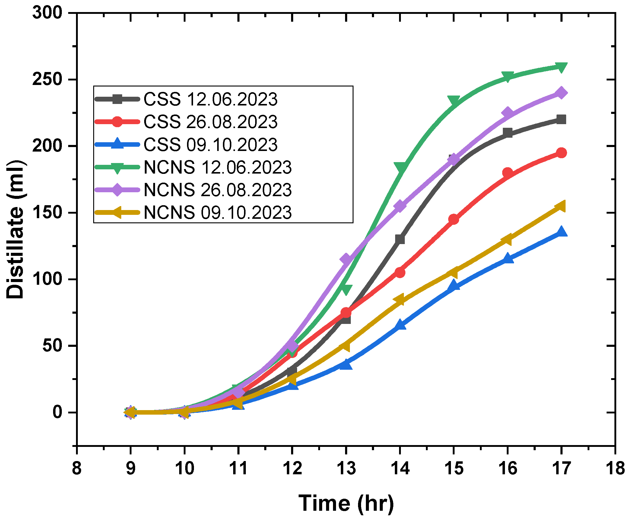 Processes 13 01129 g013