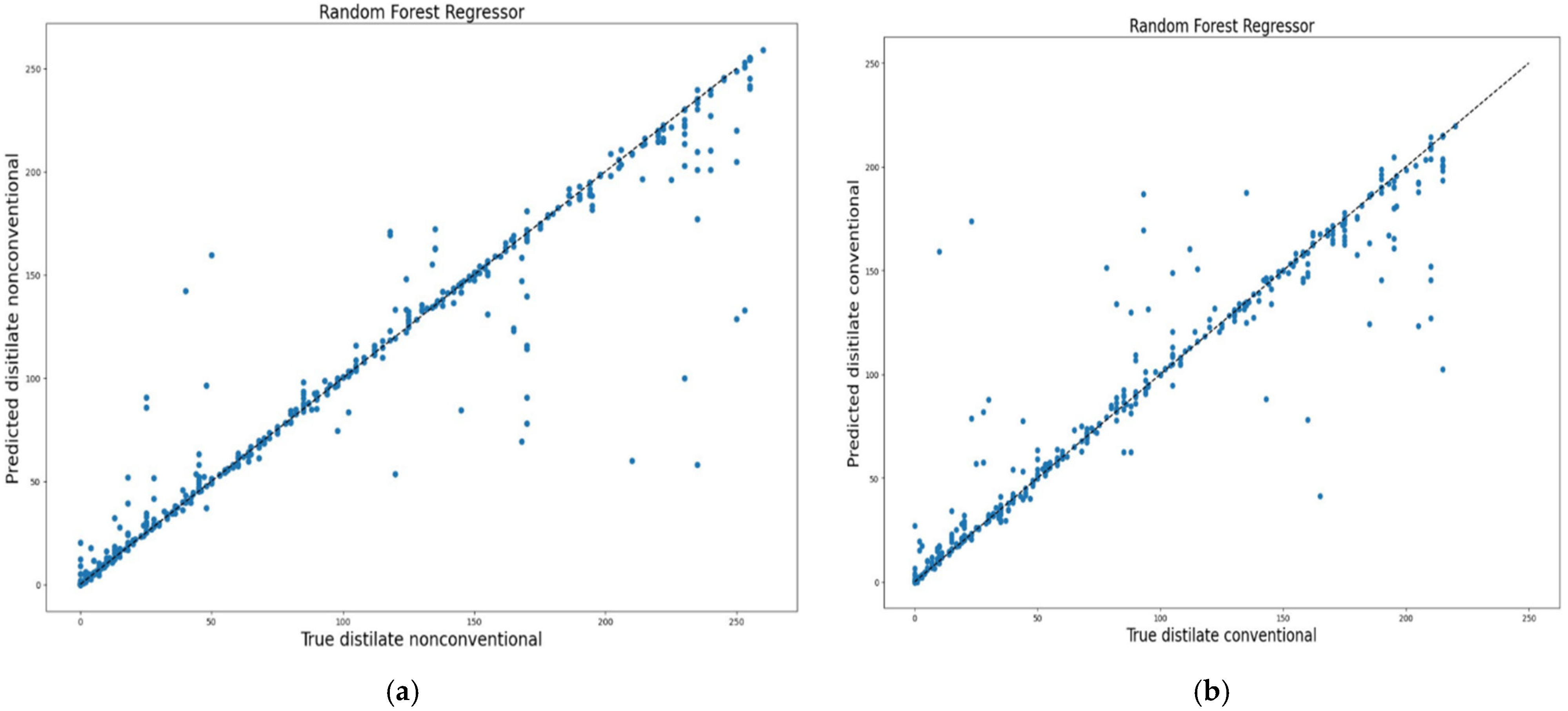 Processes 13 01129 g016