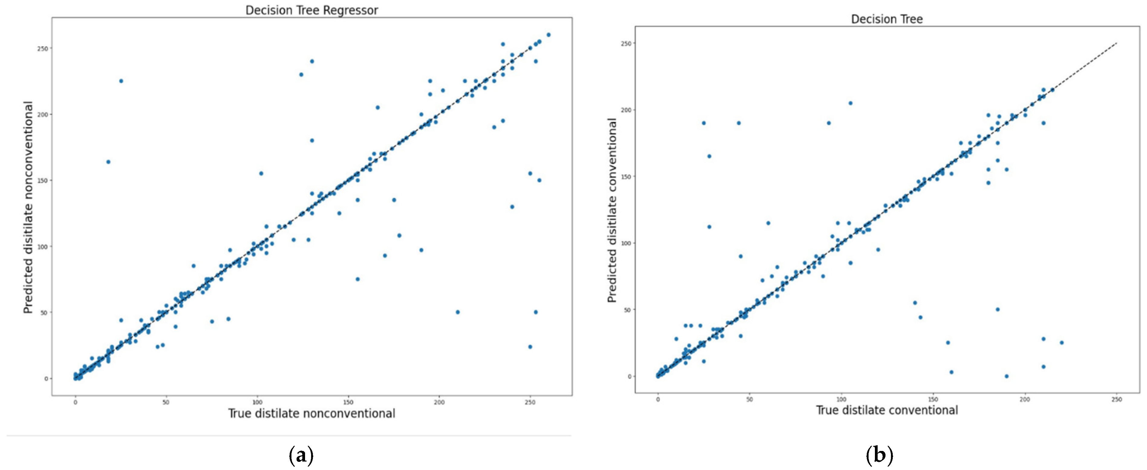 Processes 13 01129 g017