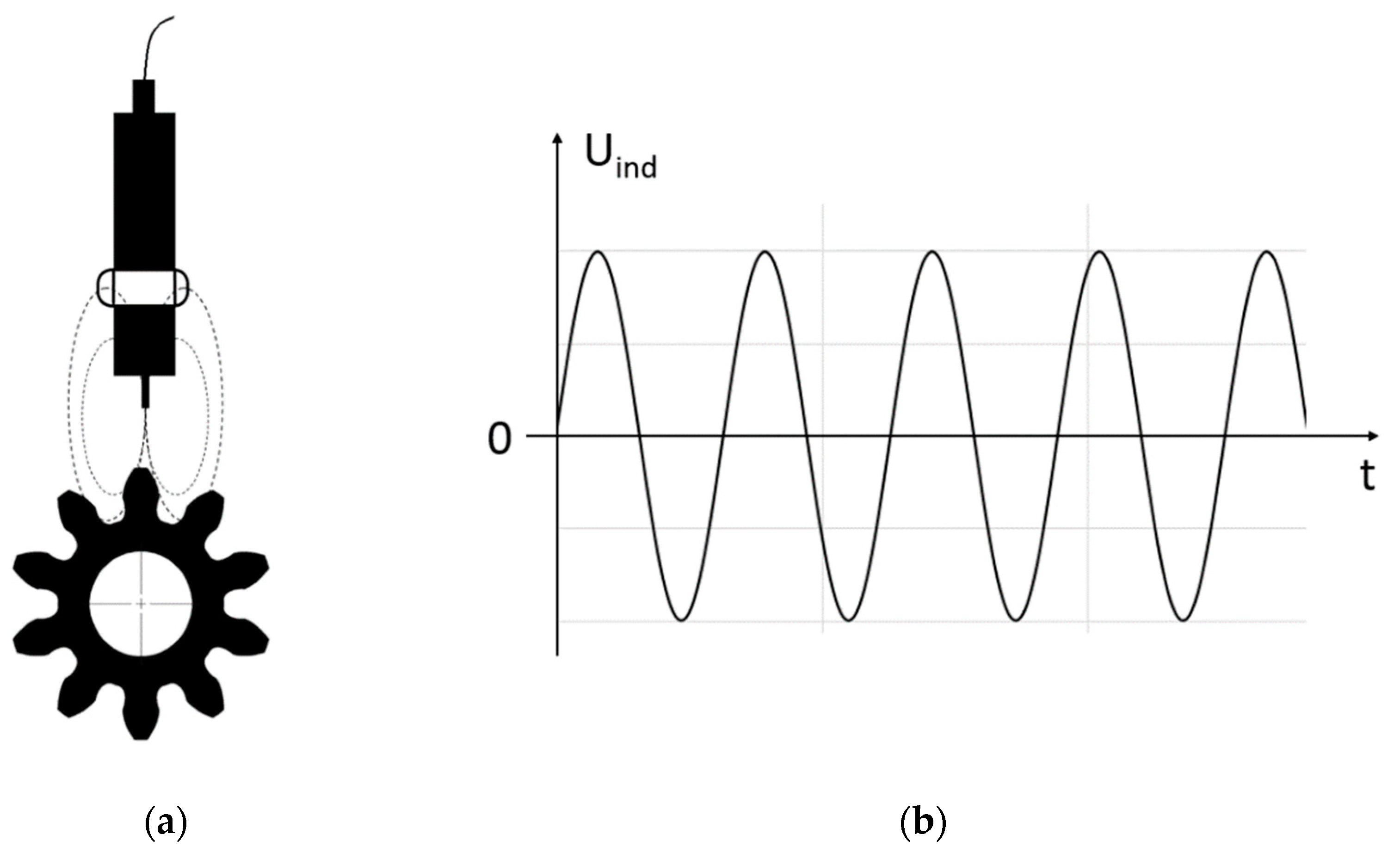 Processes 13 01130 g005