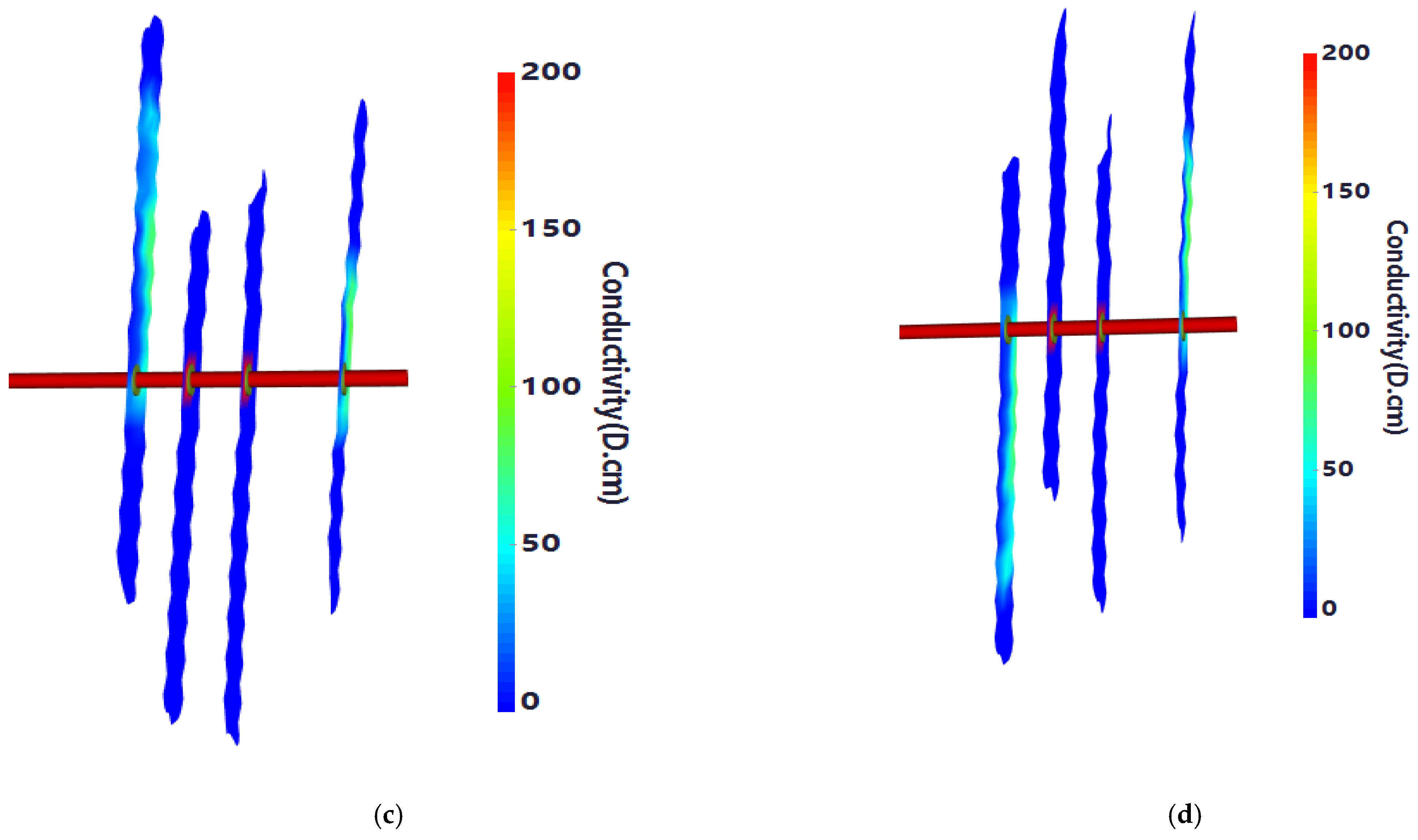 Processes 13 01134 g007b