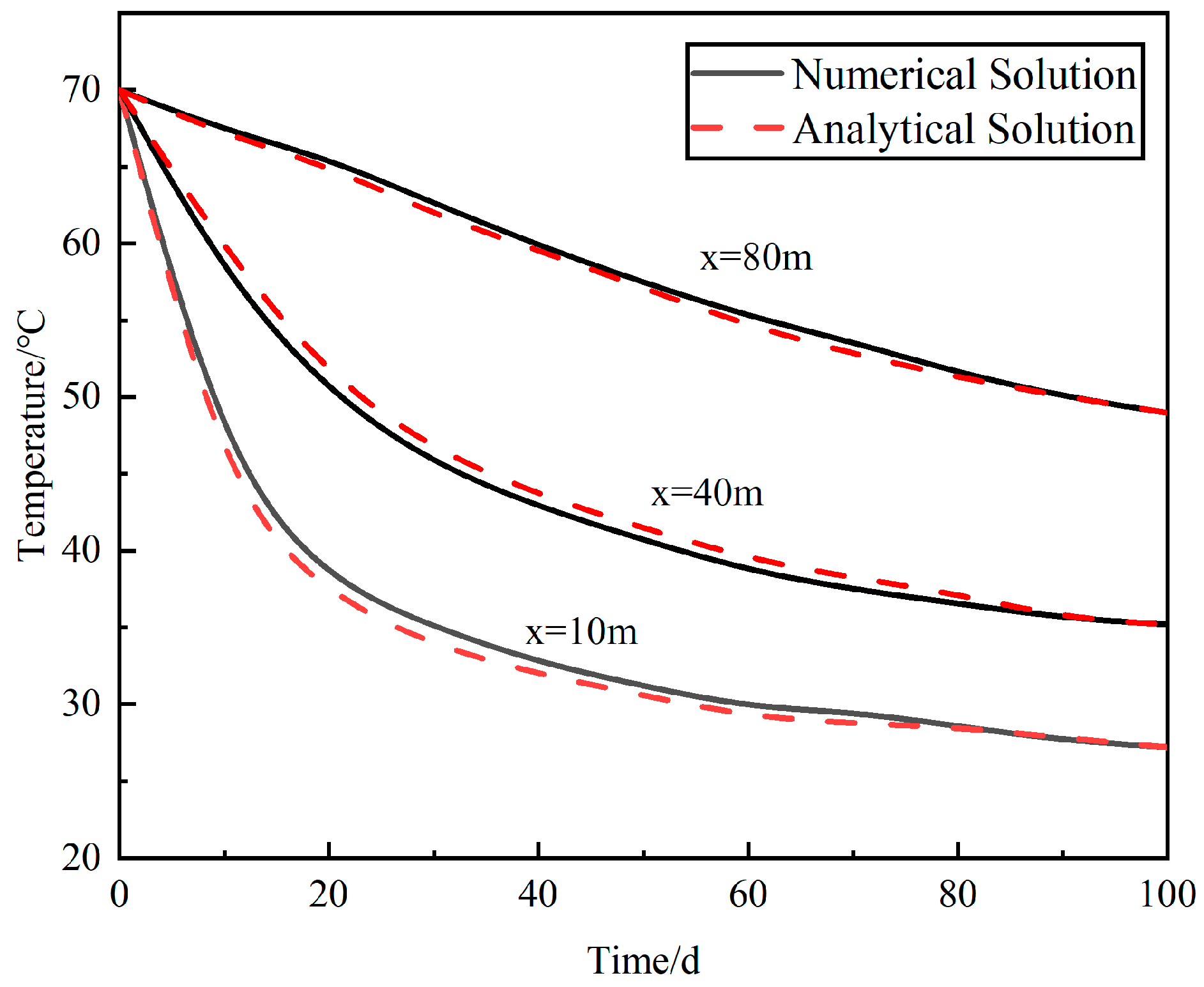Processes 13 01135 g004