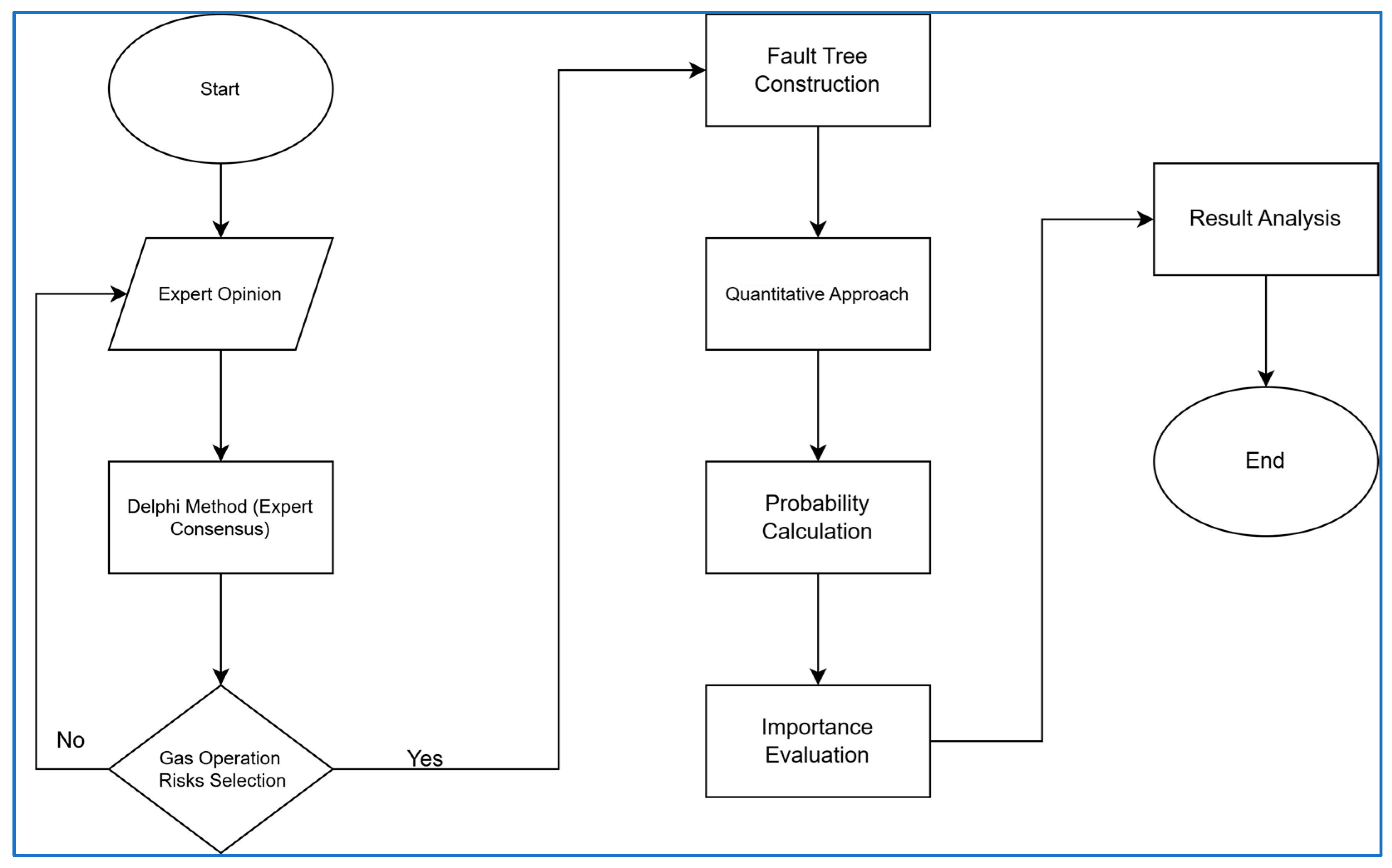 Processes 13 01136 g001