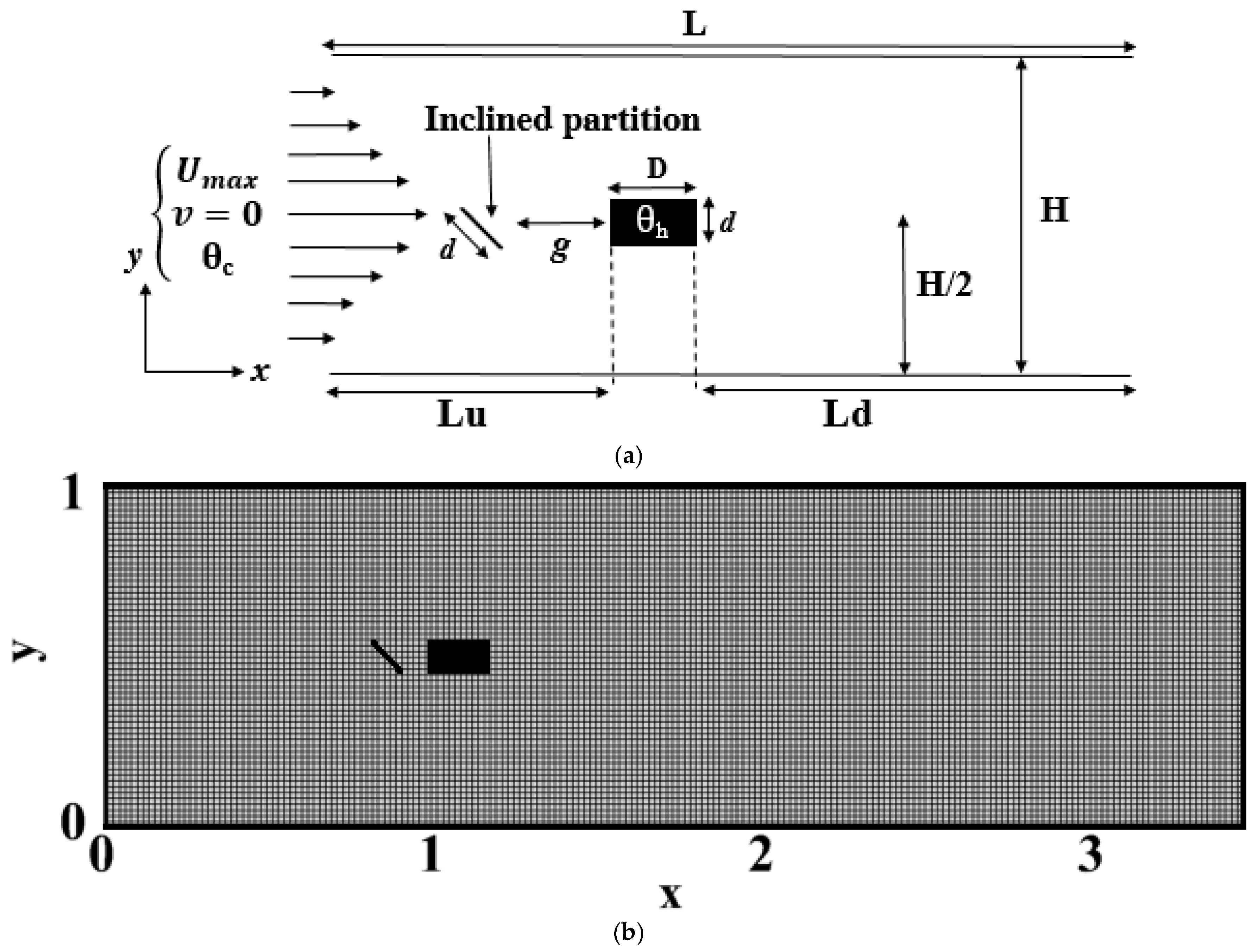 Processes 13 01137 g001