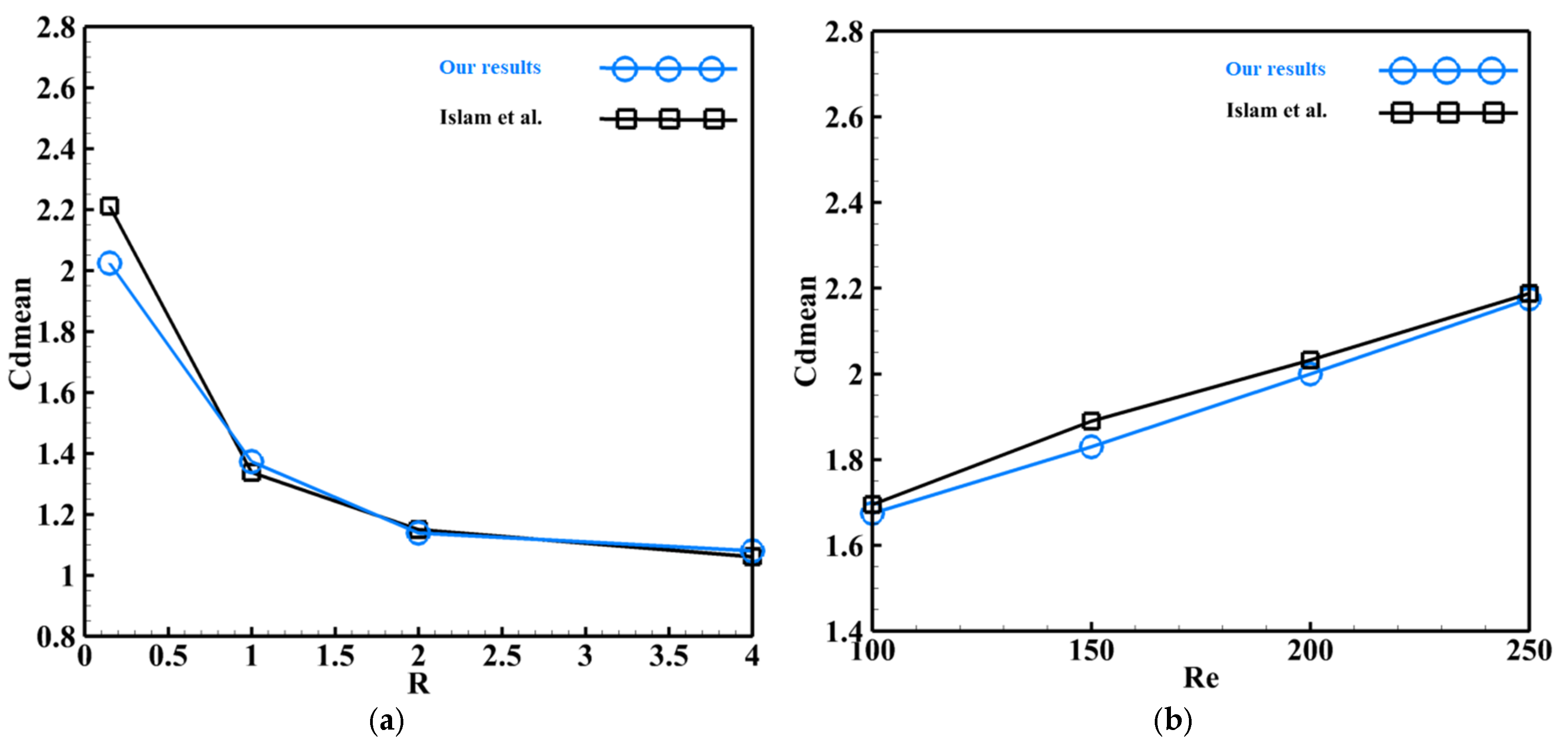 Processes 13 01137 g005