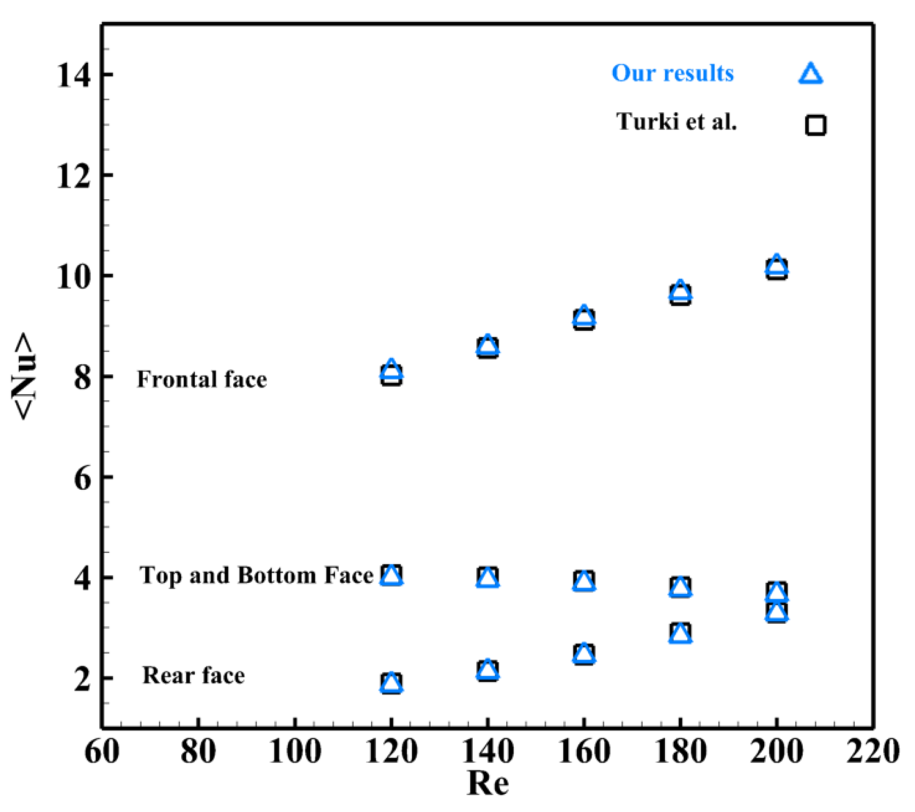 Processes 13 01137 g007