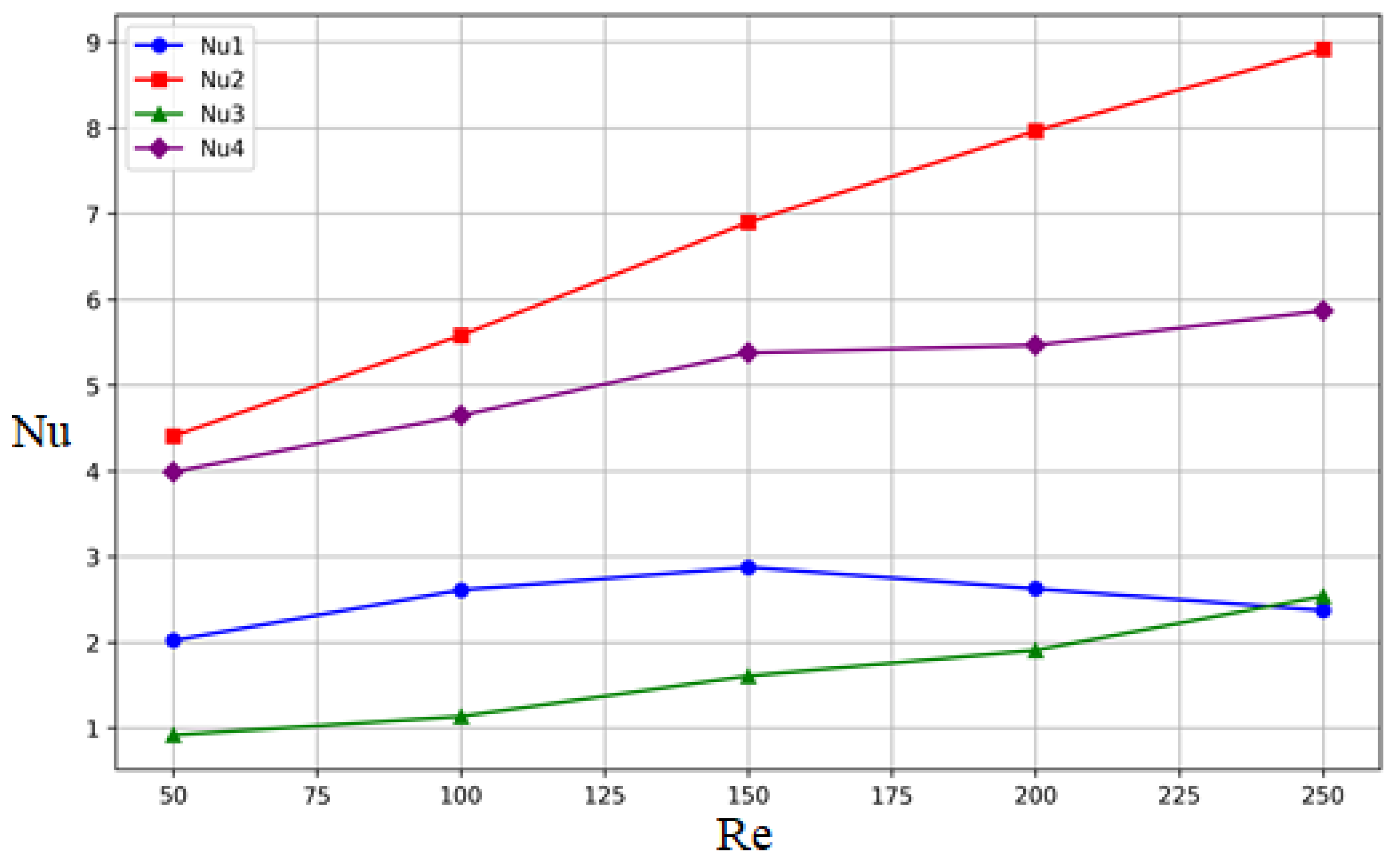 Processes 13 01137 g011
