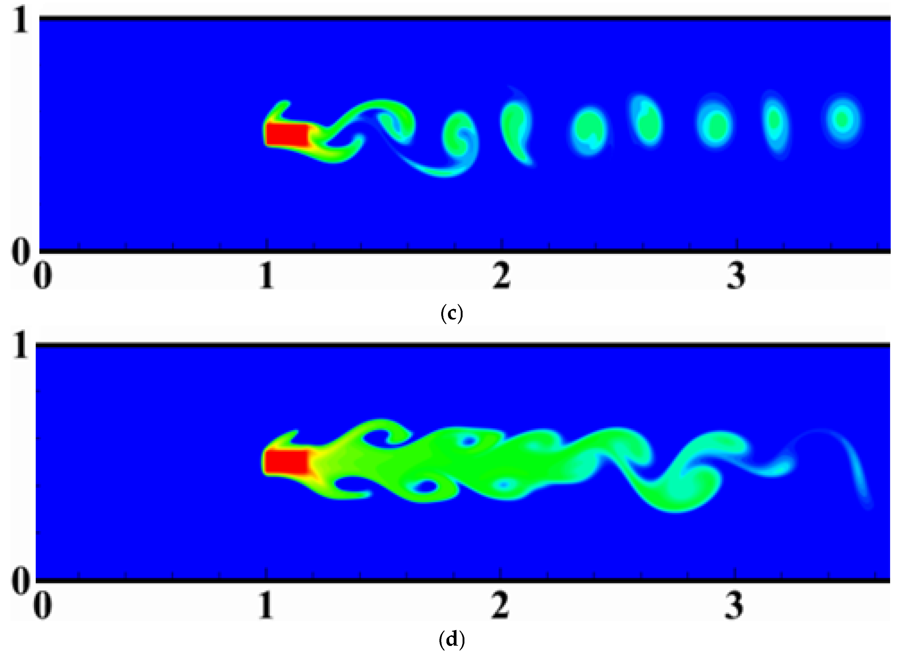 Processes 13 01137 g012b
