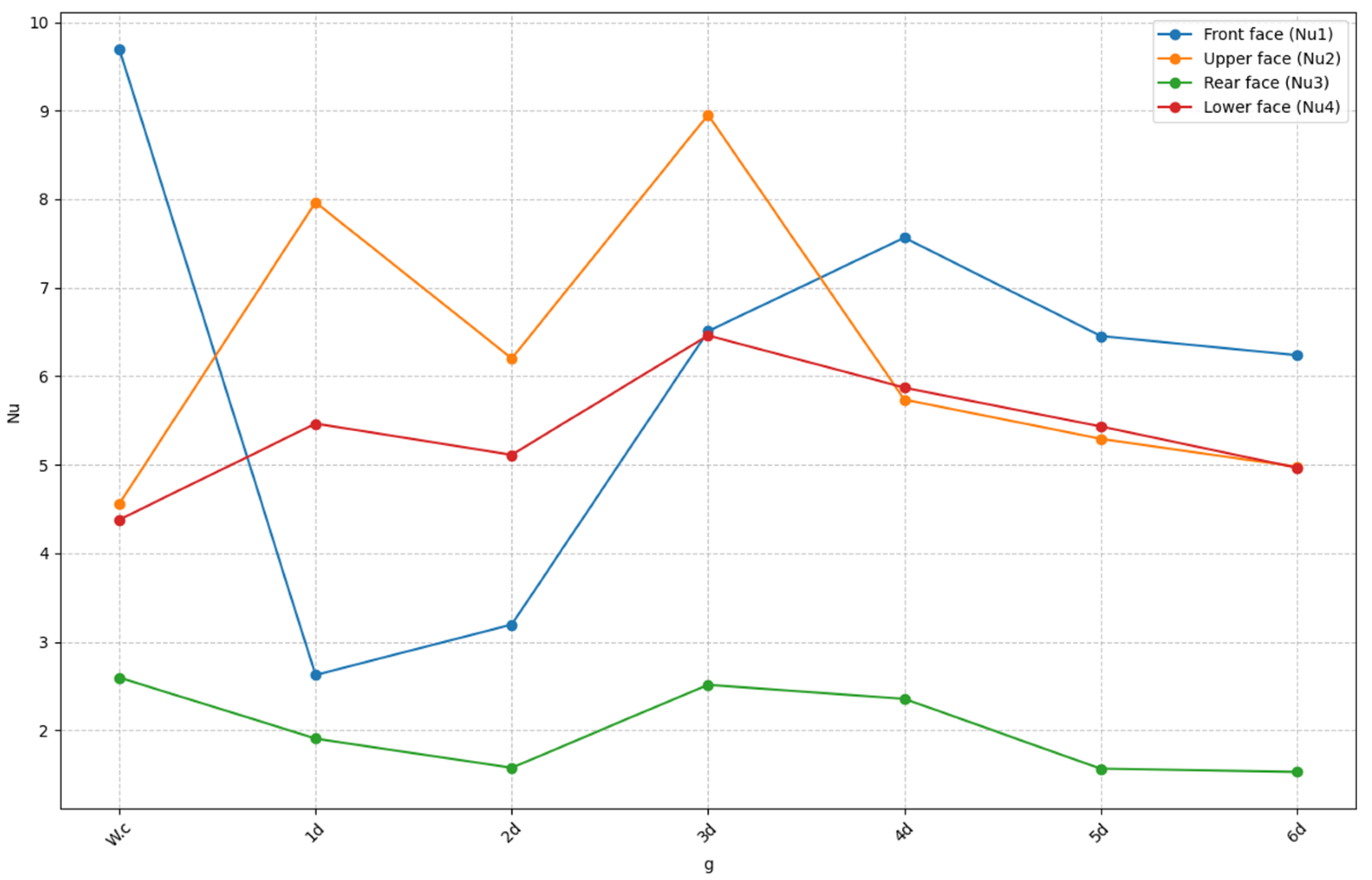 Processes 13 01137 g016