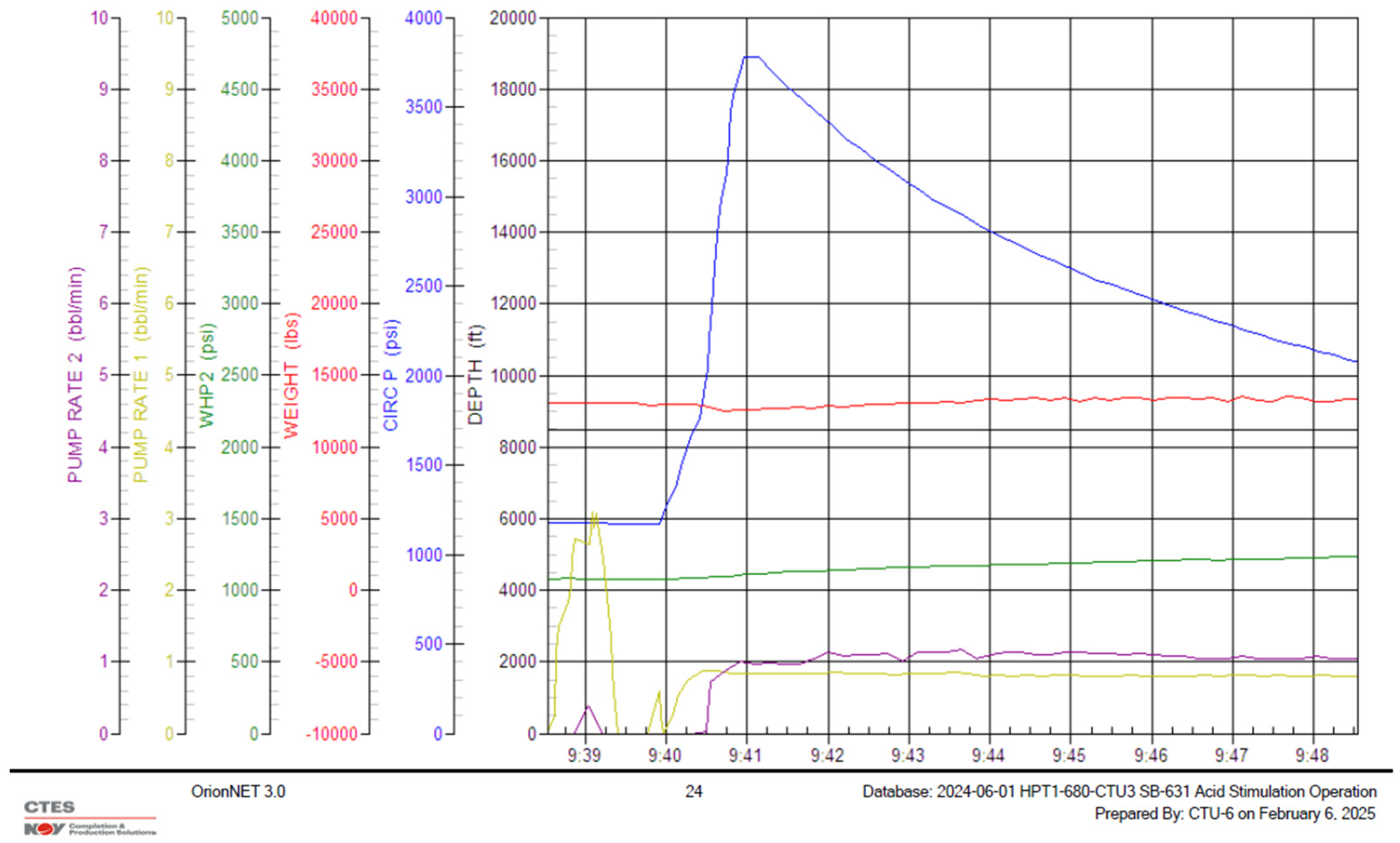 Processes 13 01138 g009