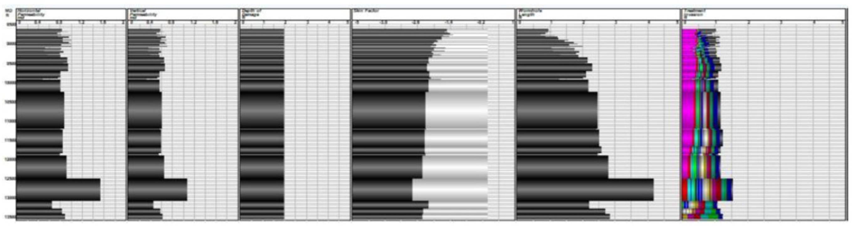 Processes 13 01138 g015